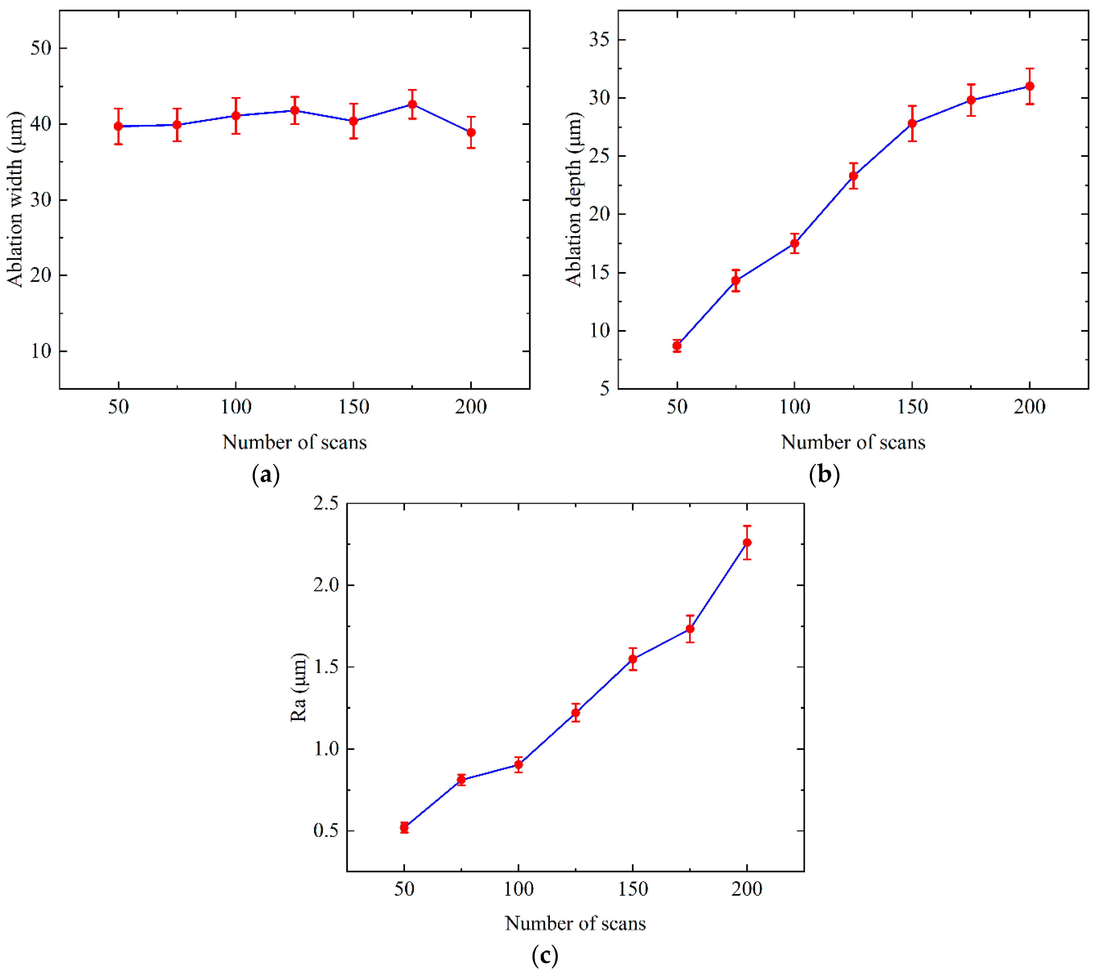Machines 12 00614 g006