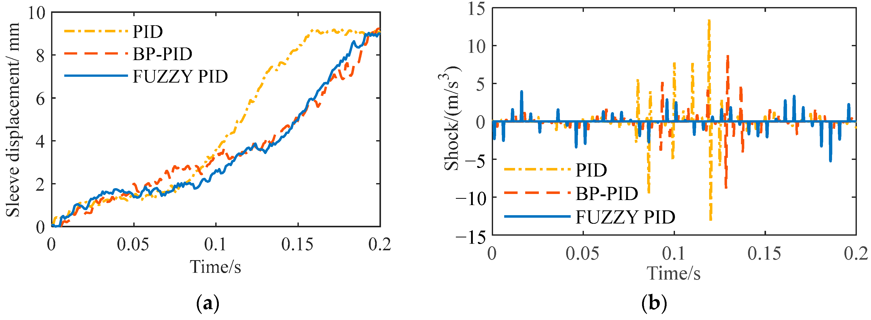 Machines 12 00615 g013