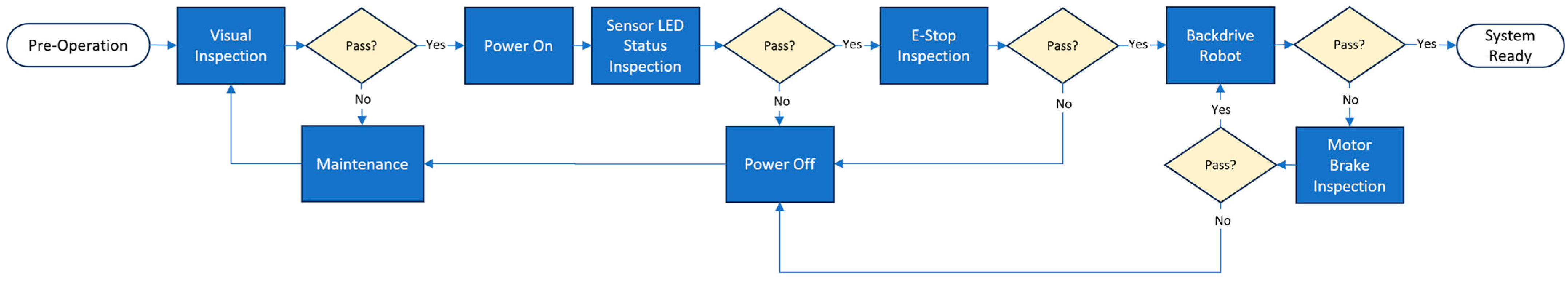 Machines 12 00617 g011