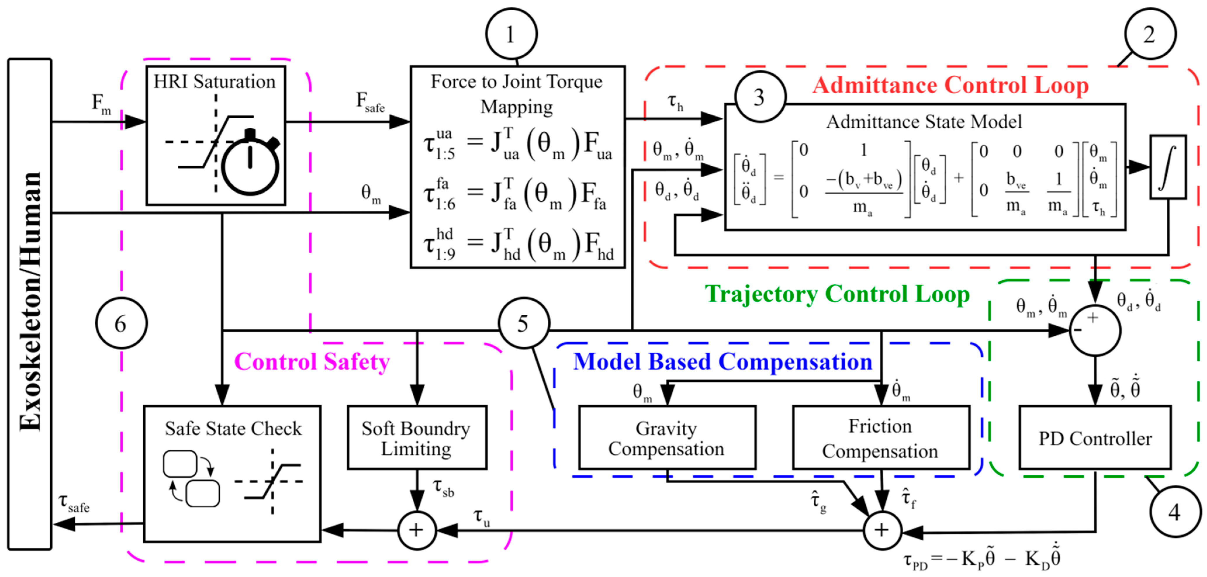 Machines 12 00617 g013