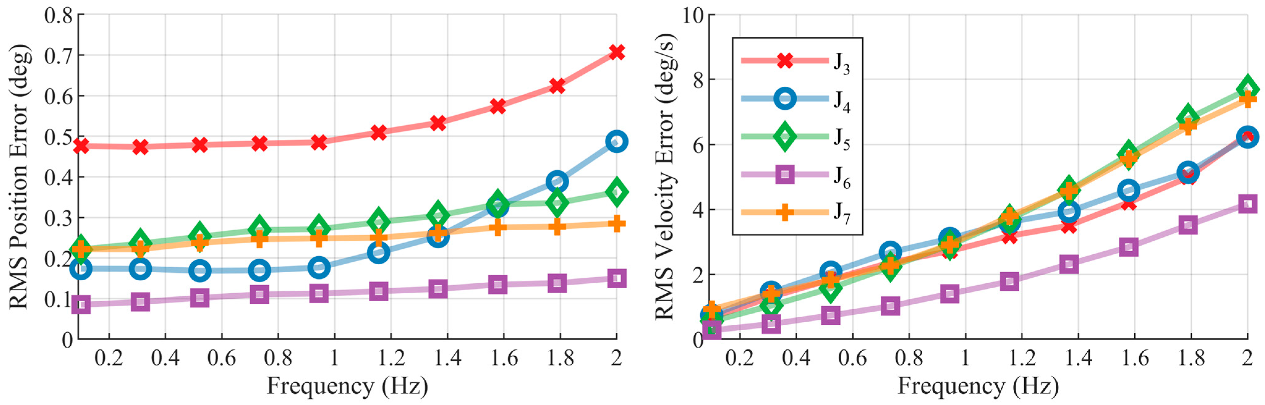 Machines 12 00617 g030
