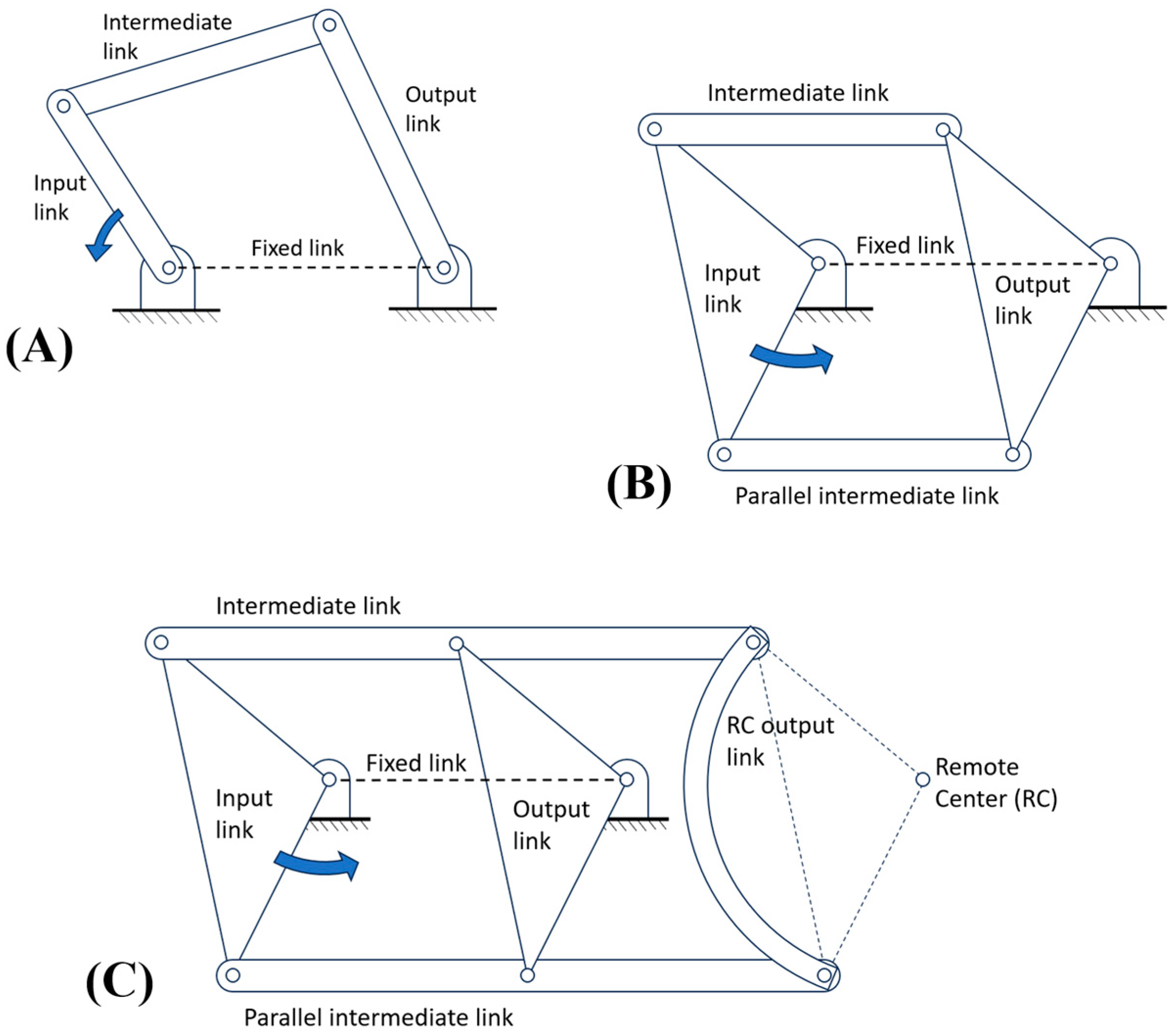 Machines 12 00617 g0a1