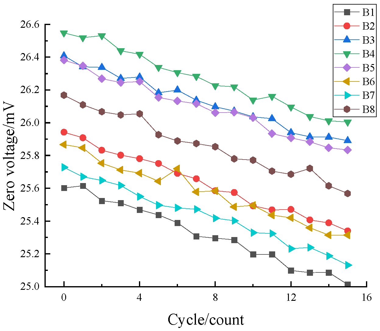 Machines 12 00618 g003