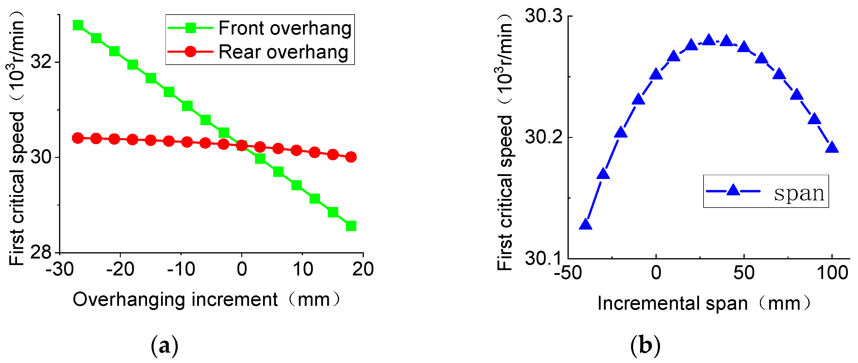 Machines 12 00619 g009