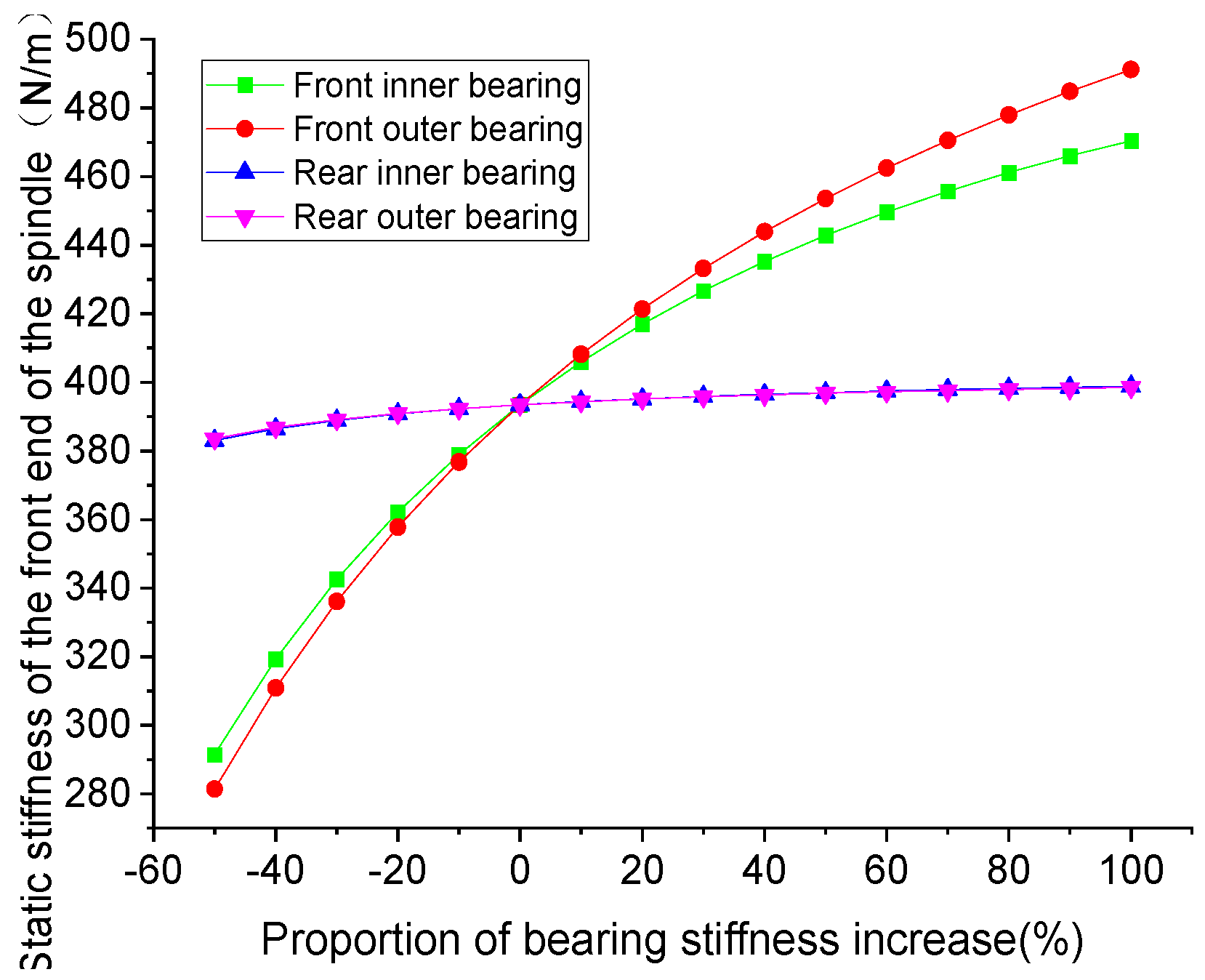 Machines 12 00619 g010