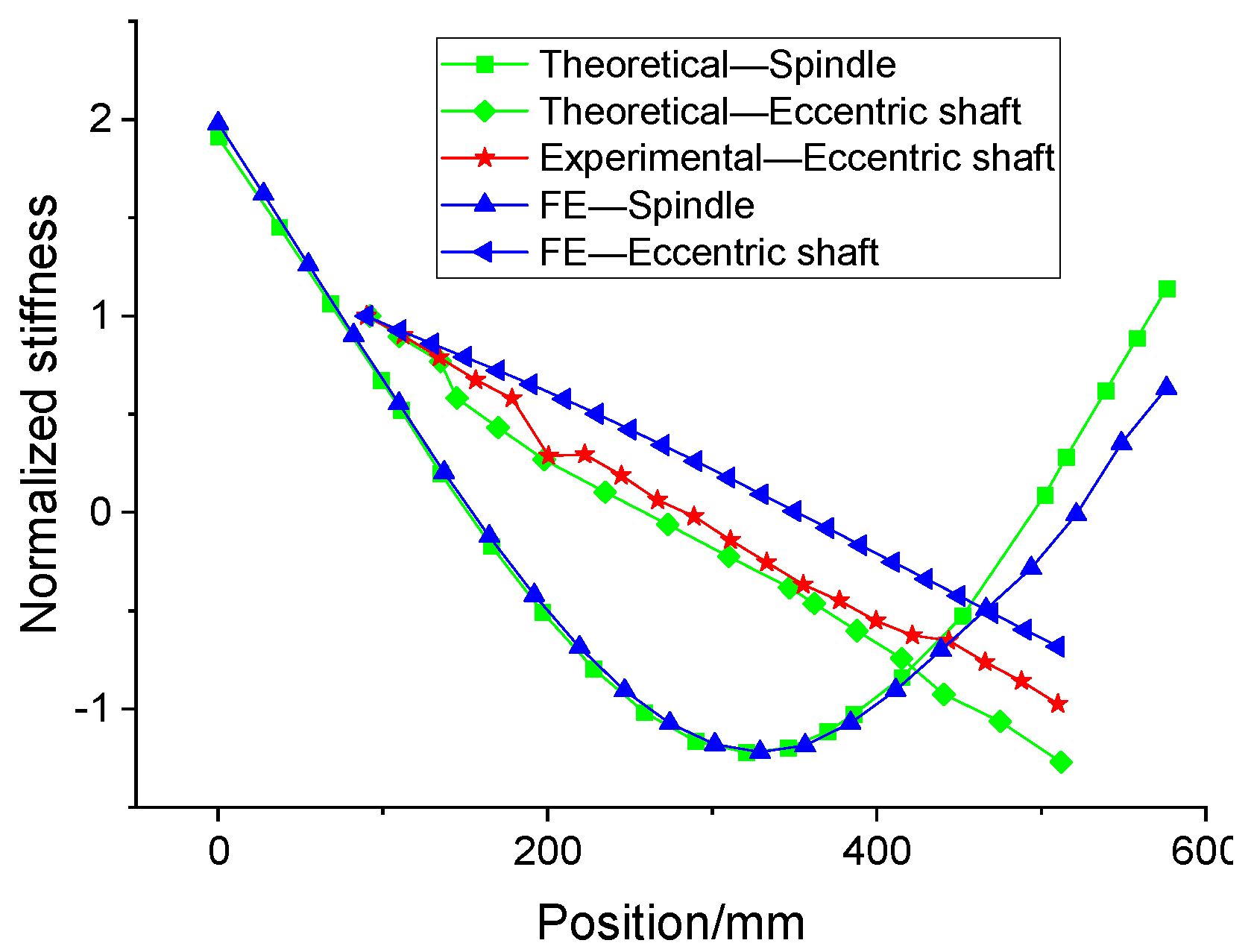 Machines 12 00619 g015