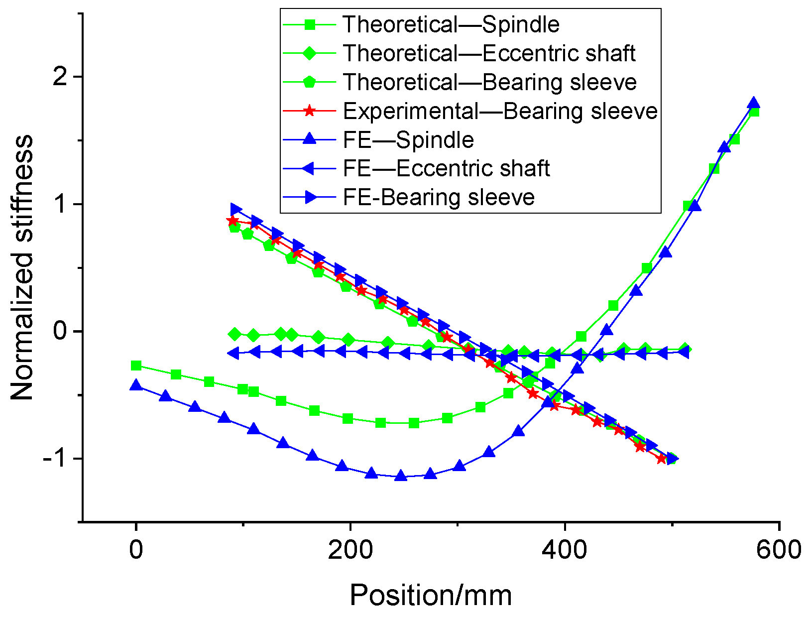 Machines 12 00619 g016