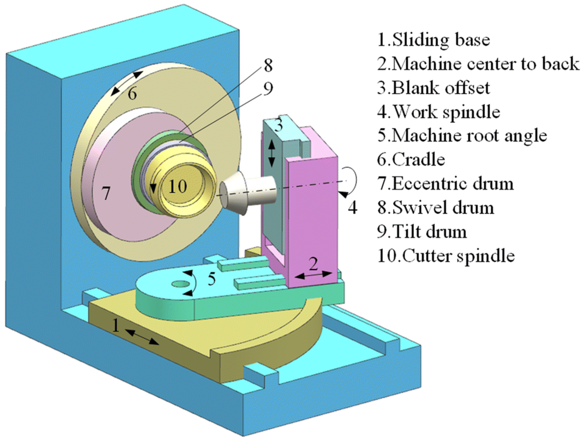 Machines 12 00623 g005