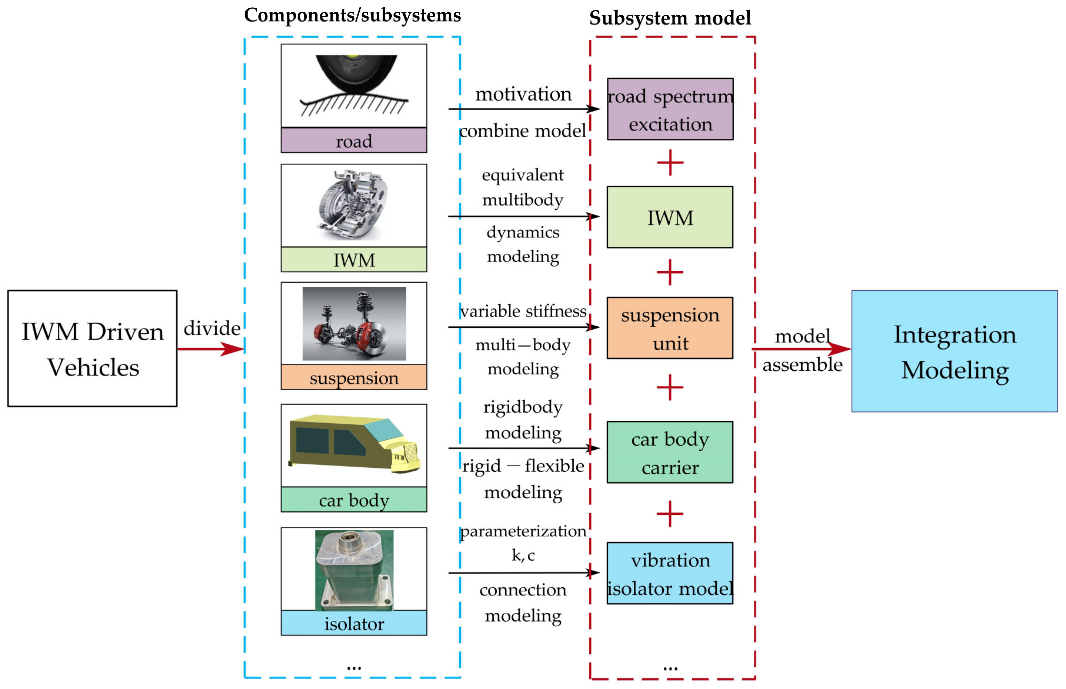 Machines 12 00624 g003 Machines 12 00624 g003