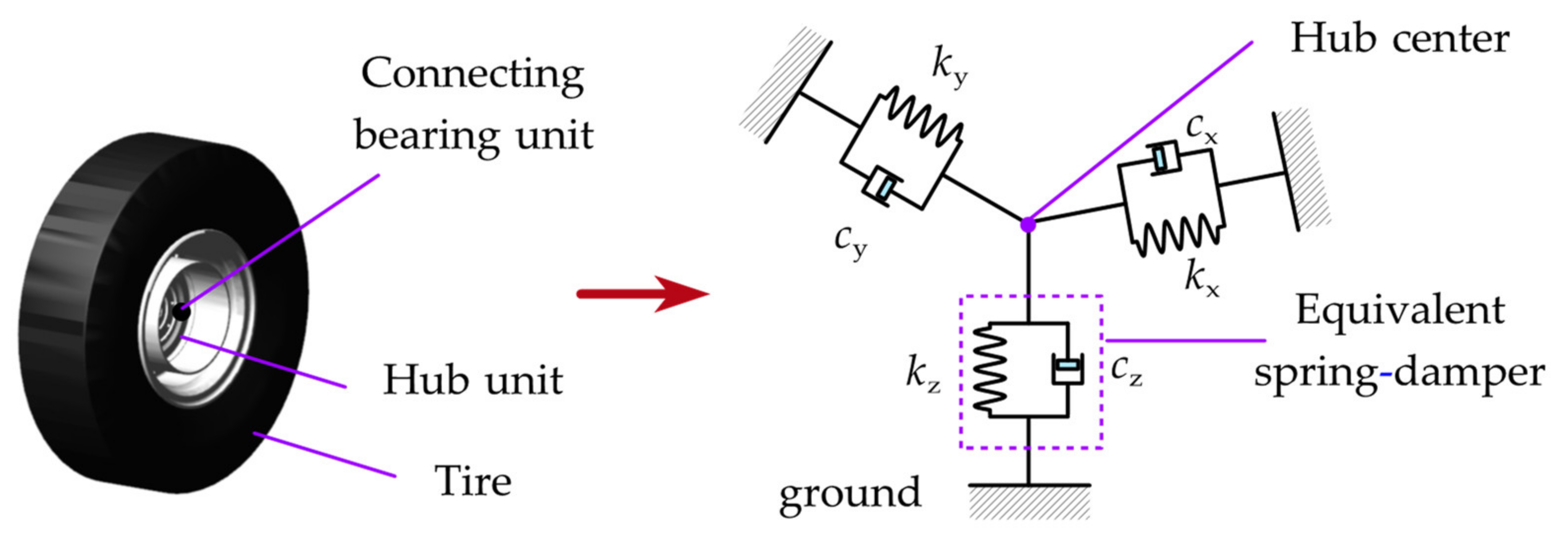 Machines 12 00624 g005 Machines 12 00624 g005