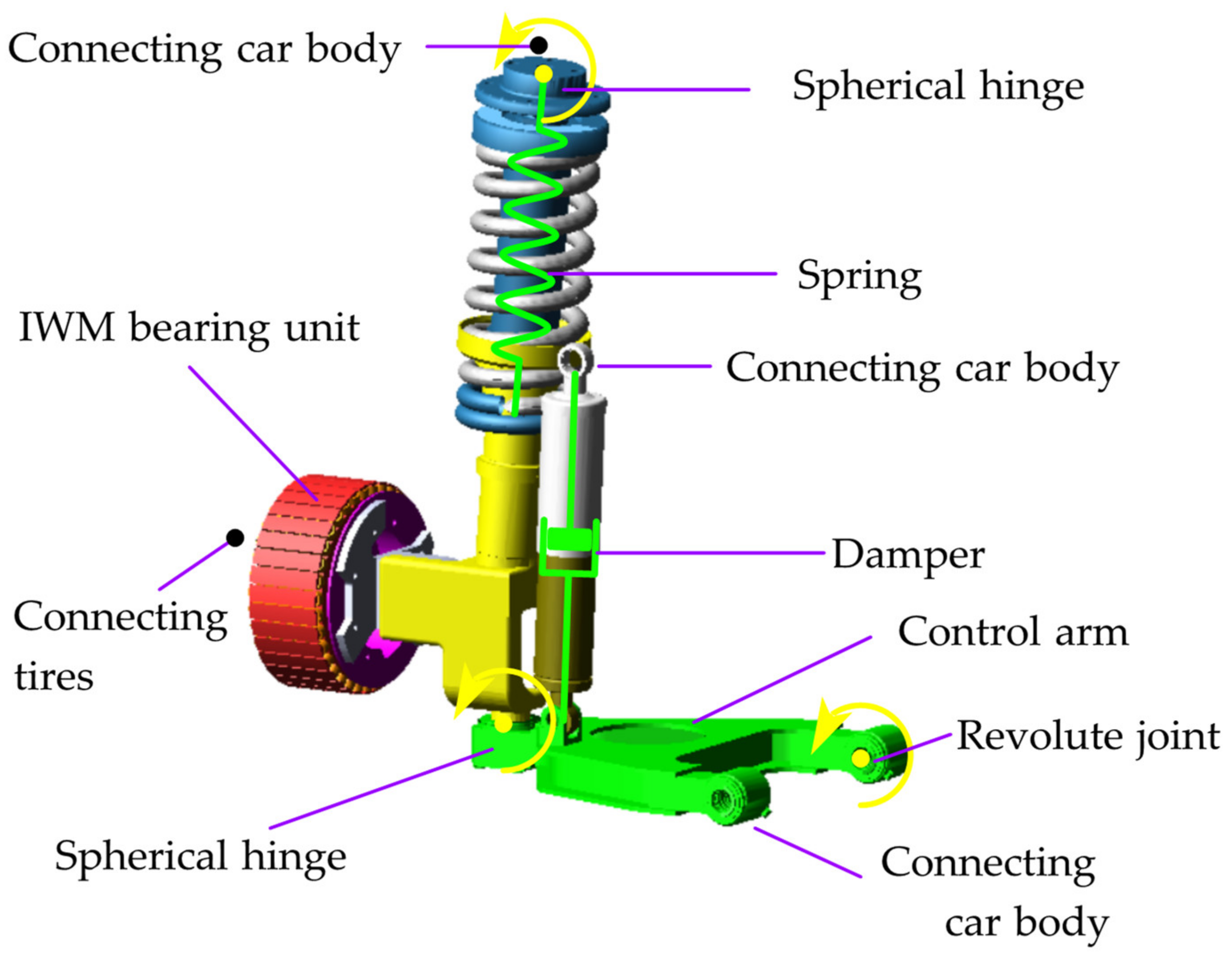 Machines 12 00624 g006 Machines 12 00624 g006