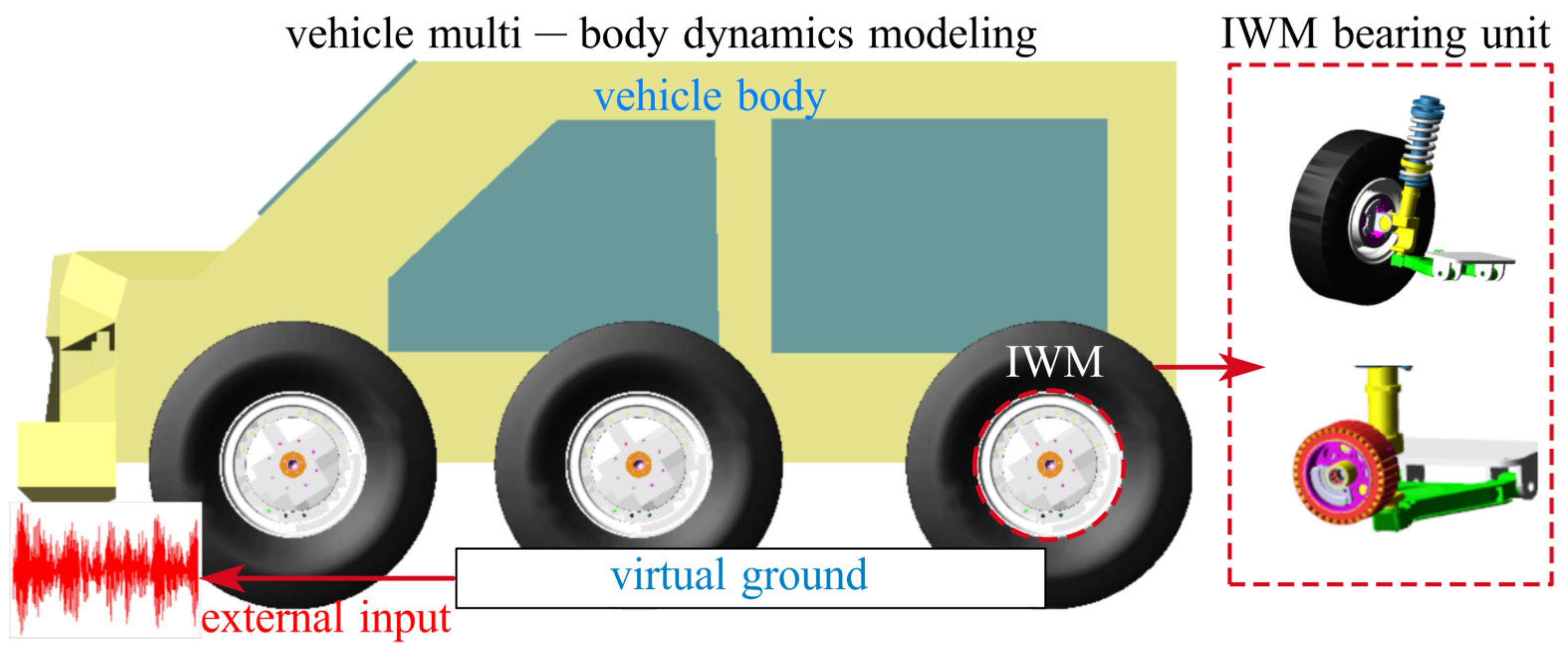 Machines 12 00624 g009 Machines 12 00624 g009