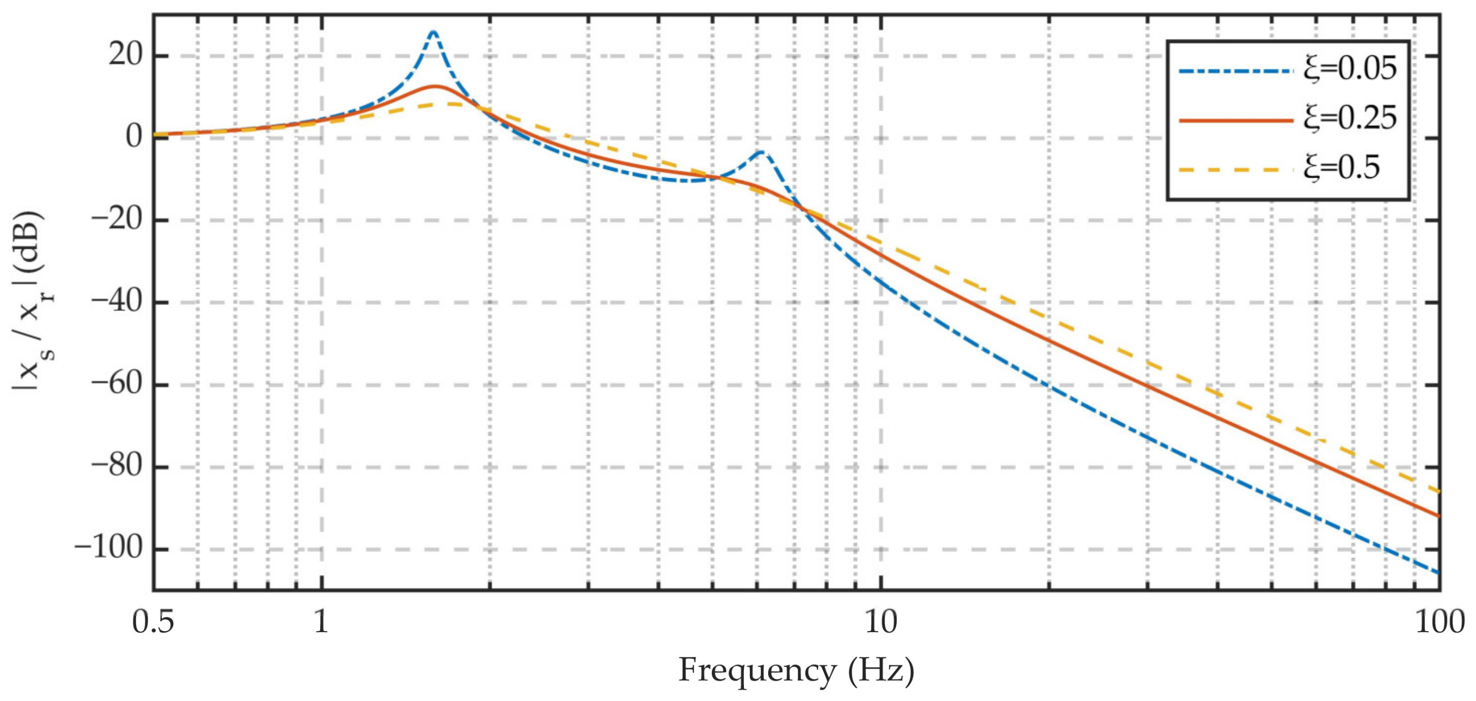 Machines 12 00624 g014 Machines 12 00624 g014