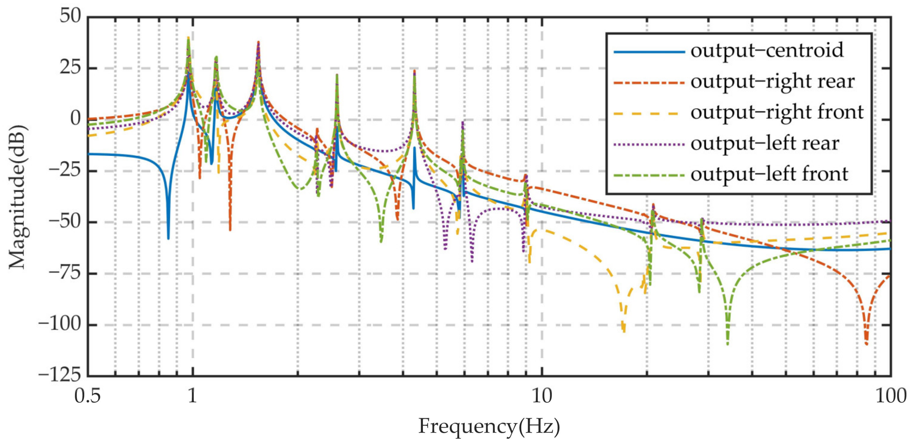 Machines 12 00624 g016 Machines 12 00624 g016