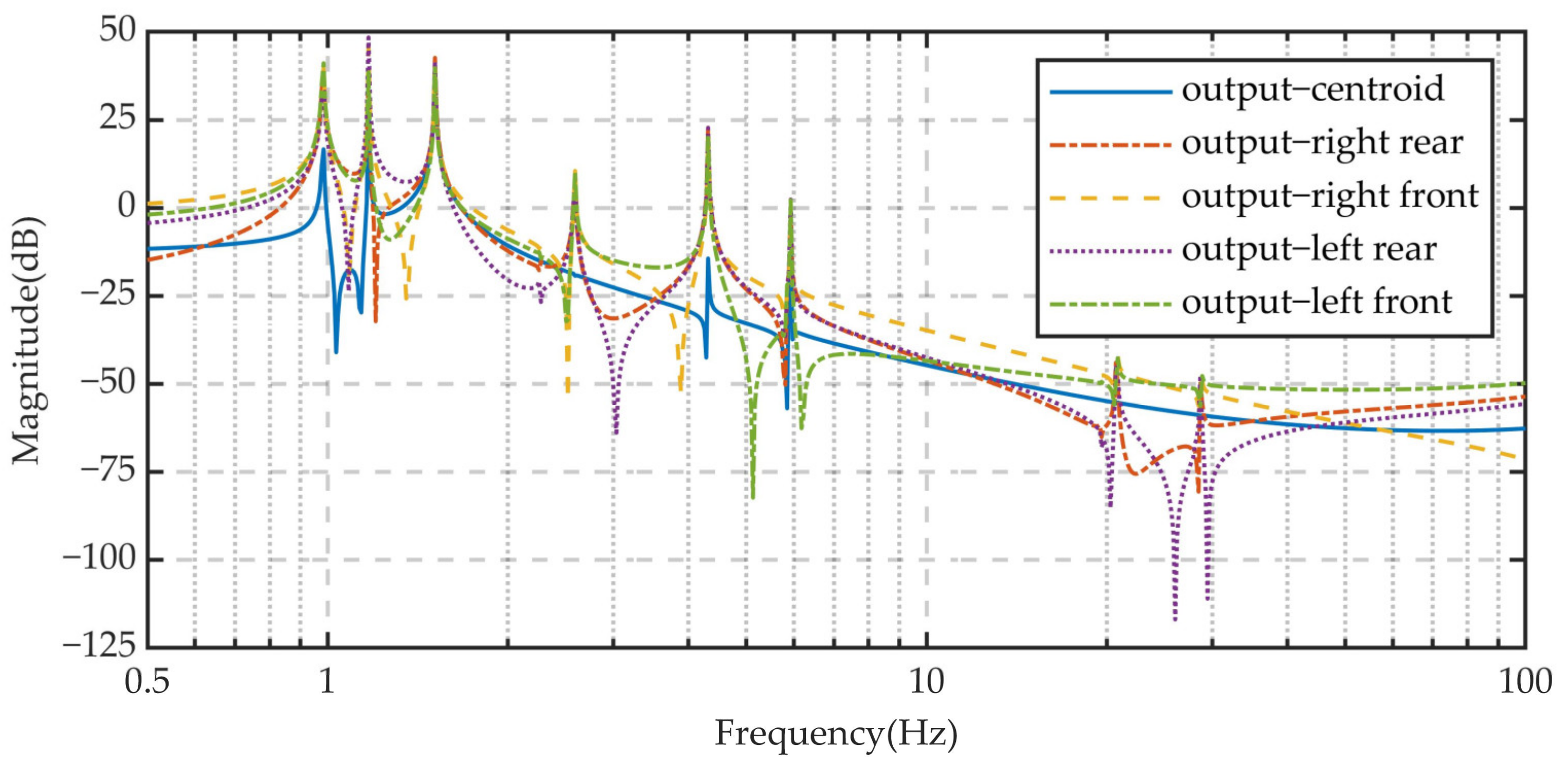 Machines 12 00624 g018 Machines 12 00624 g018