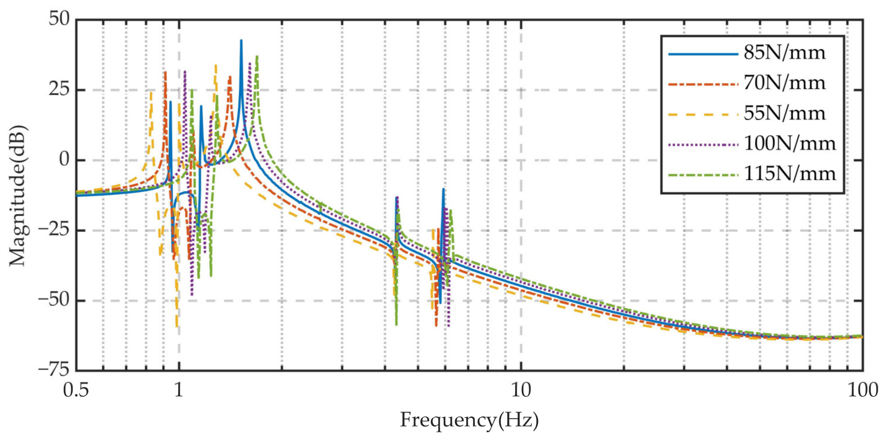 Machines 12 00624 g019 Machines 12 00624 g019