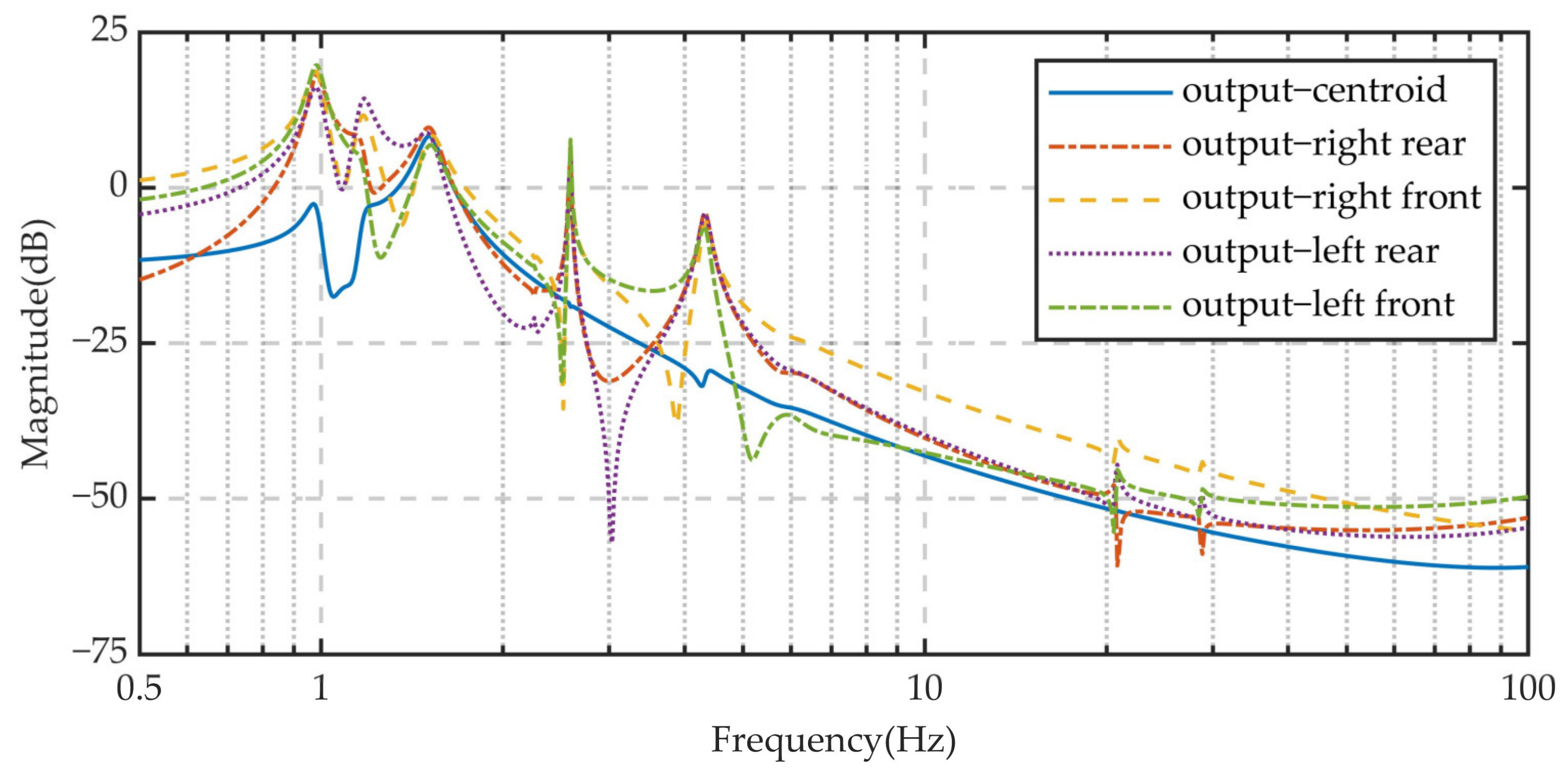 Machines 12 00624 g022 Machines 12 00624 g022