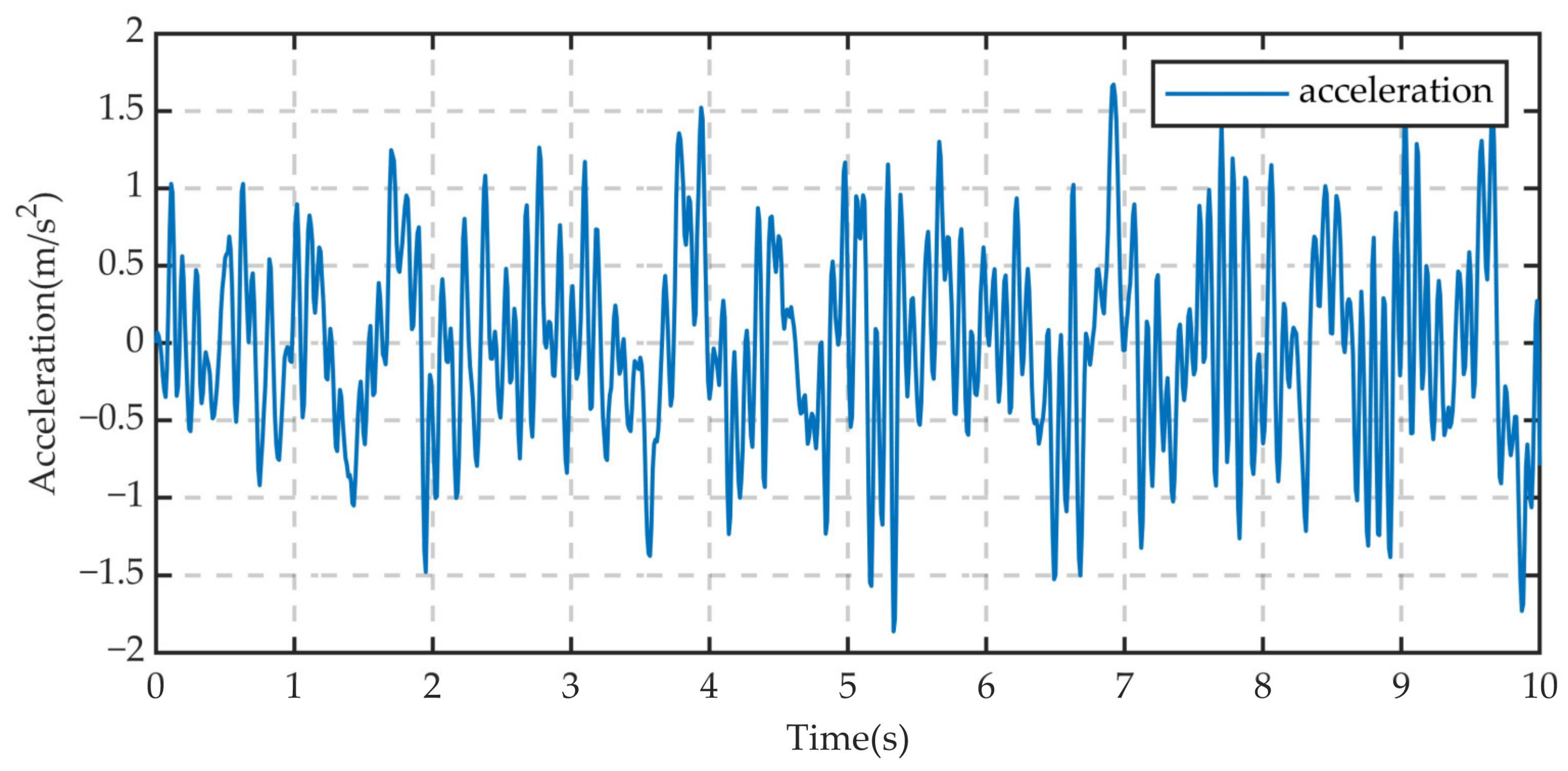 Machines 12 00624 g026 Machines 12 00624 g026