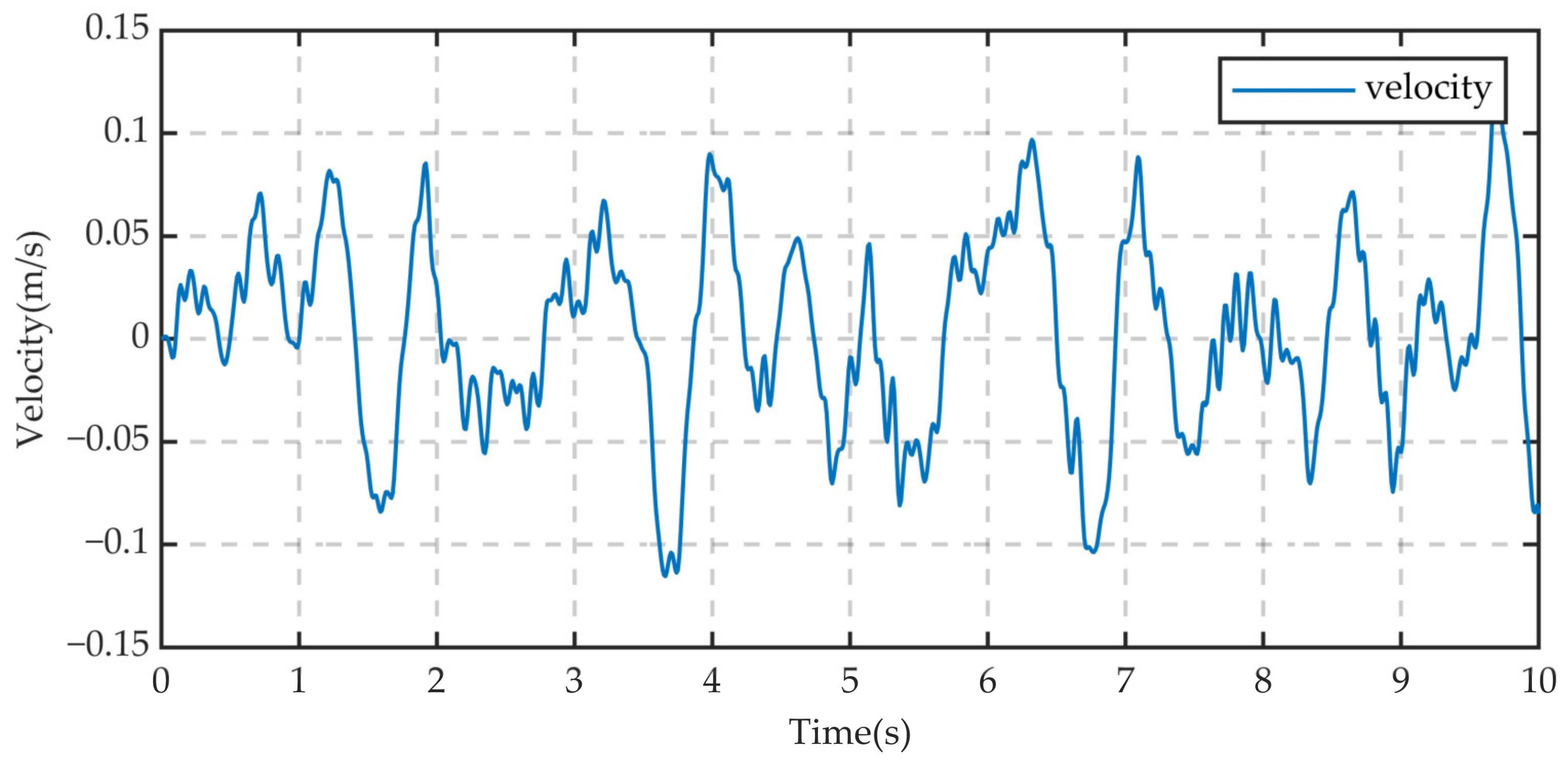 Machines 12 00624 g027 Machines 12 00624 g027