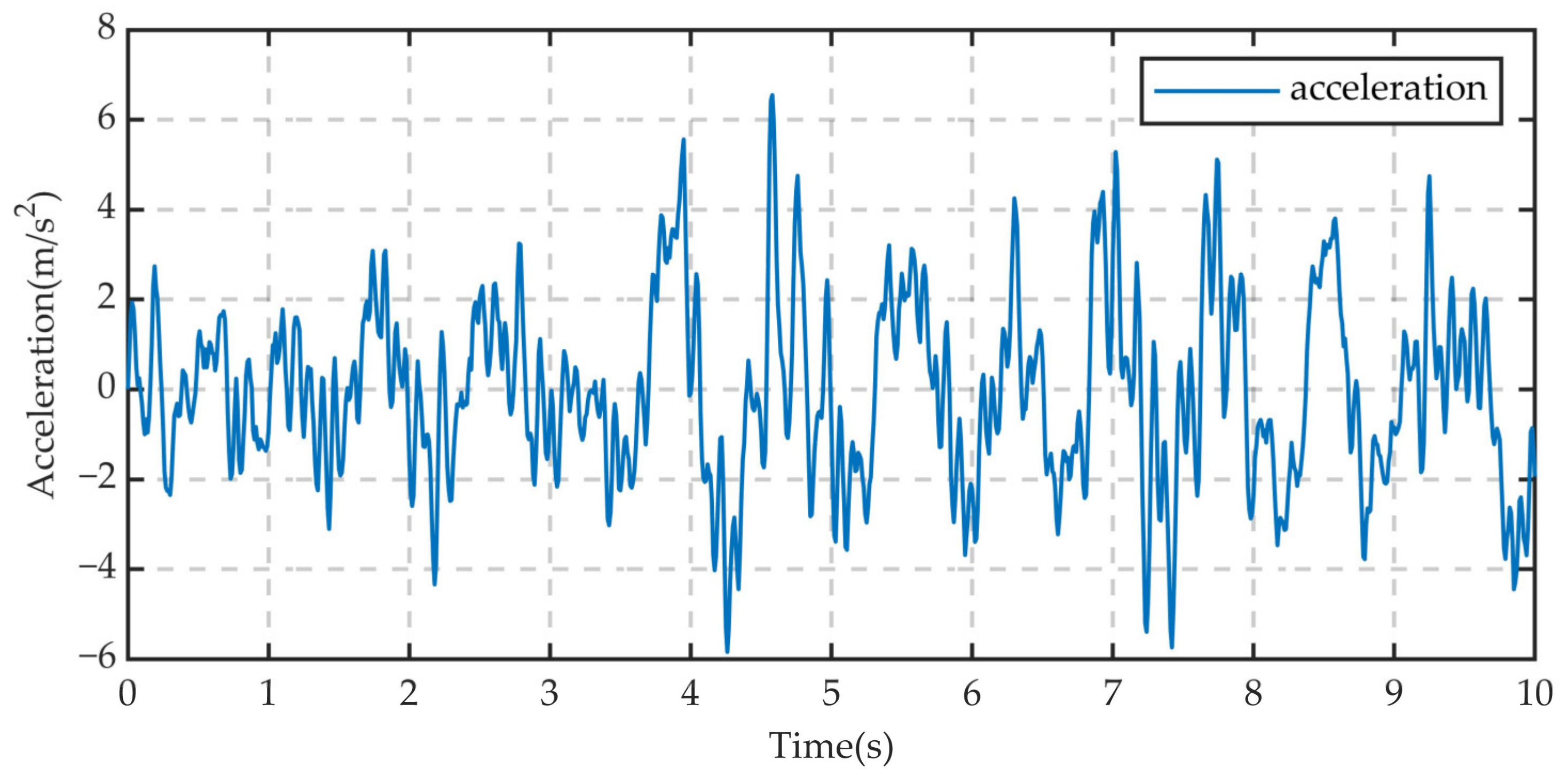 Machines 12 00624 g030 Machines 12 00624 g030