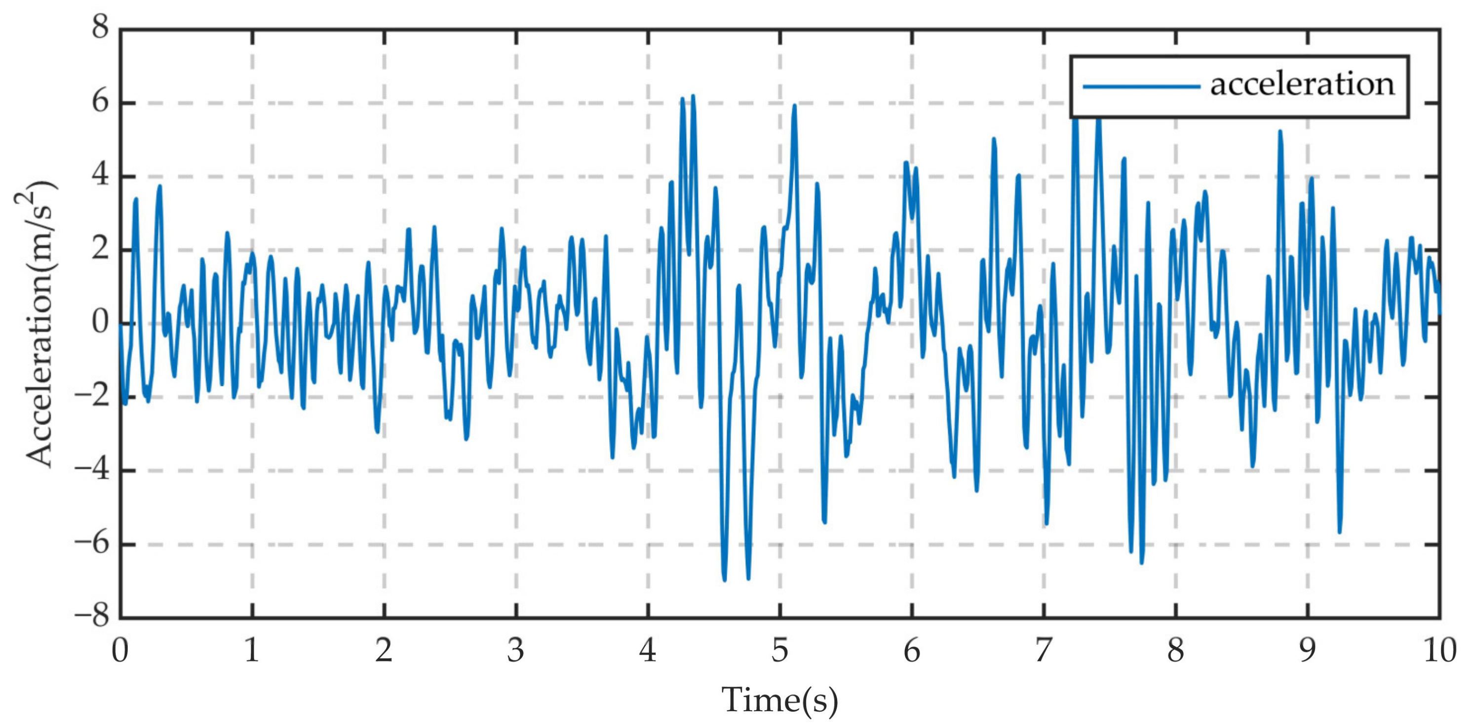 Machines 12 00624 g031 Machines 12 00624 g031