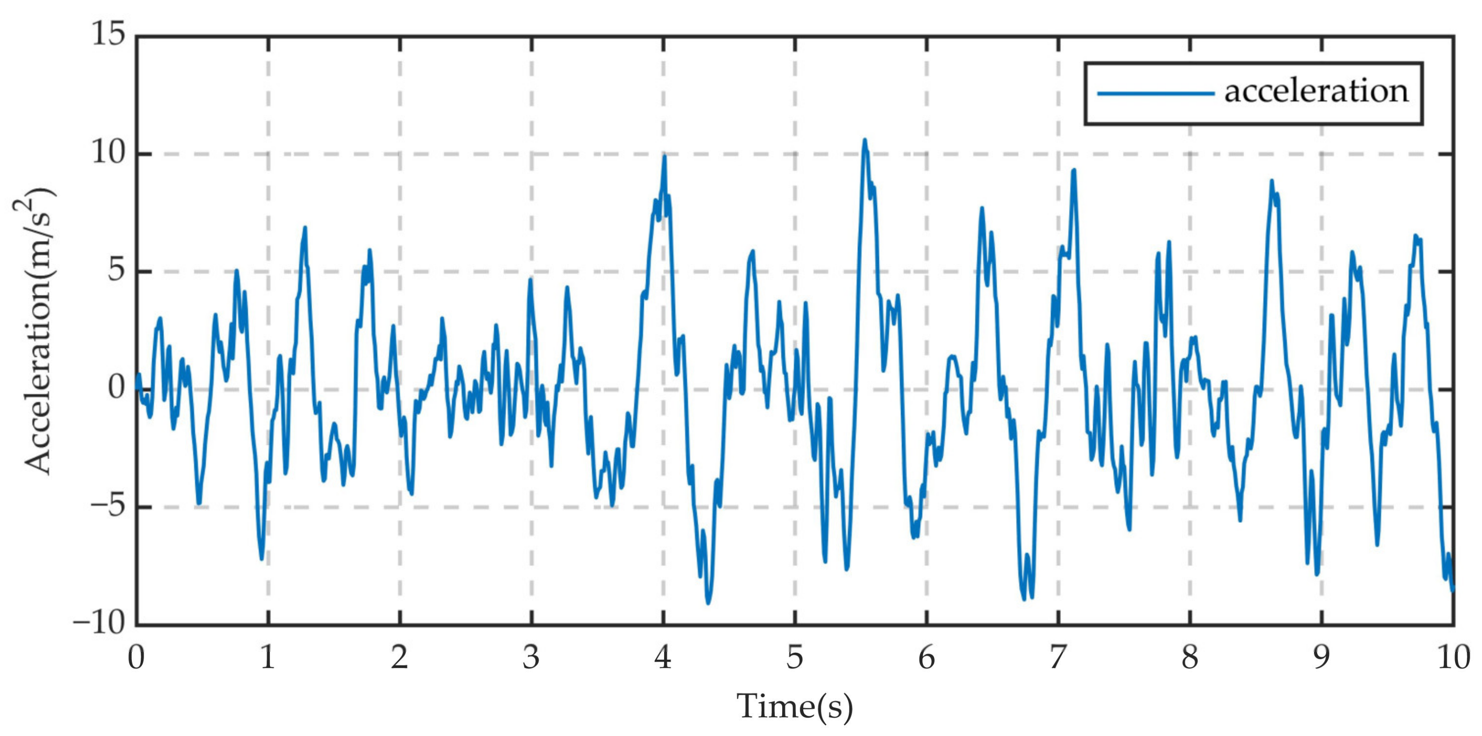 Machines 12 00624 g035 Machines 12 00624 g035