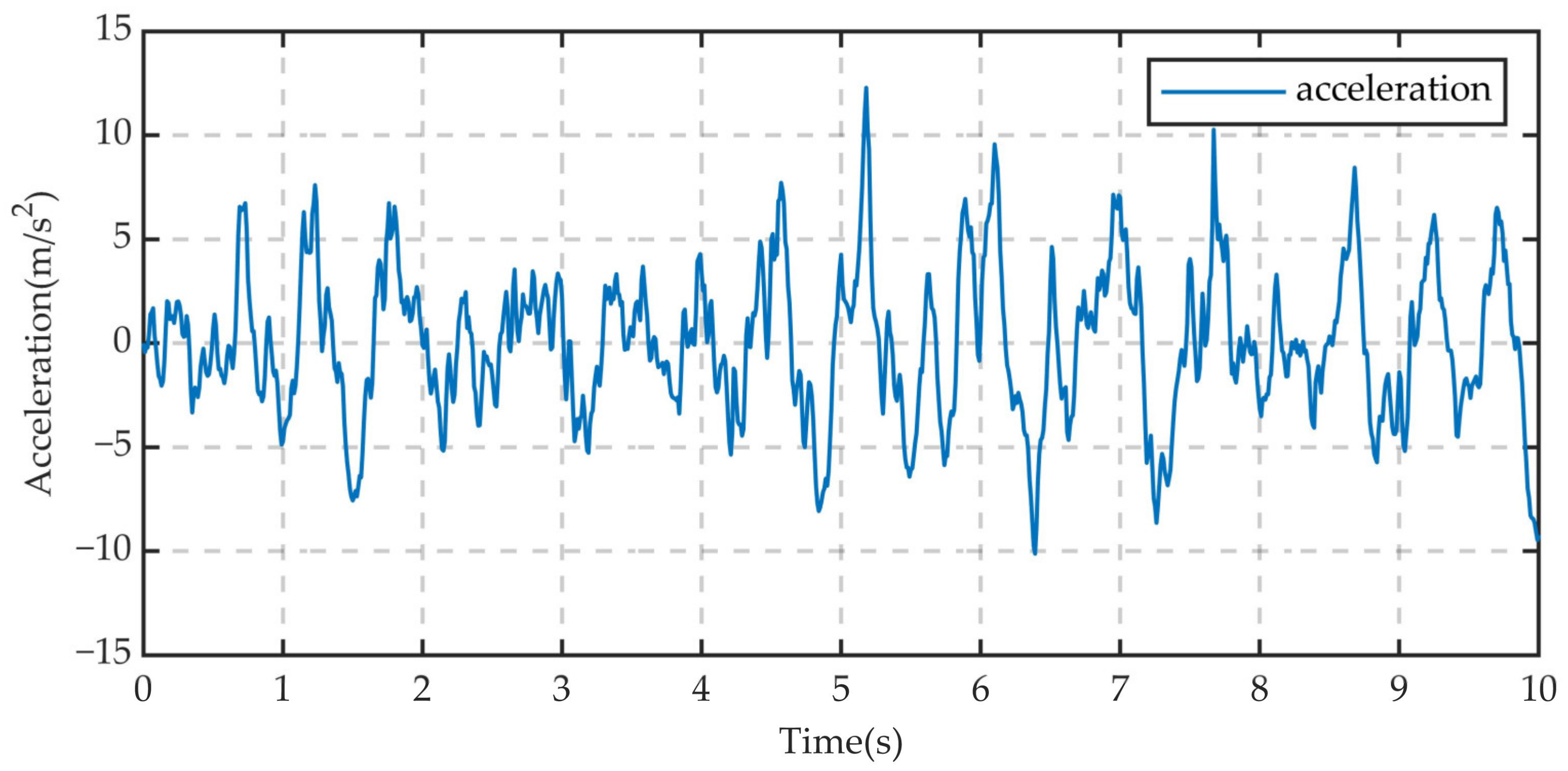 Machines 12 00624 g037 Machines 12 00624 g037
