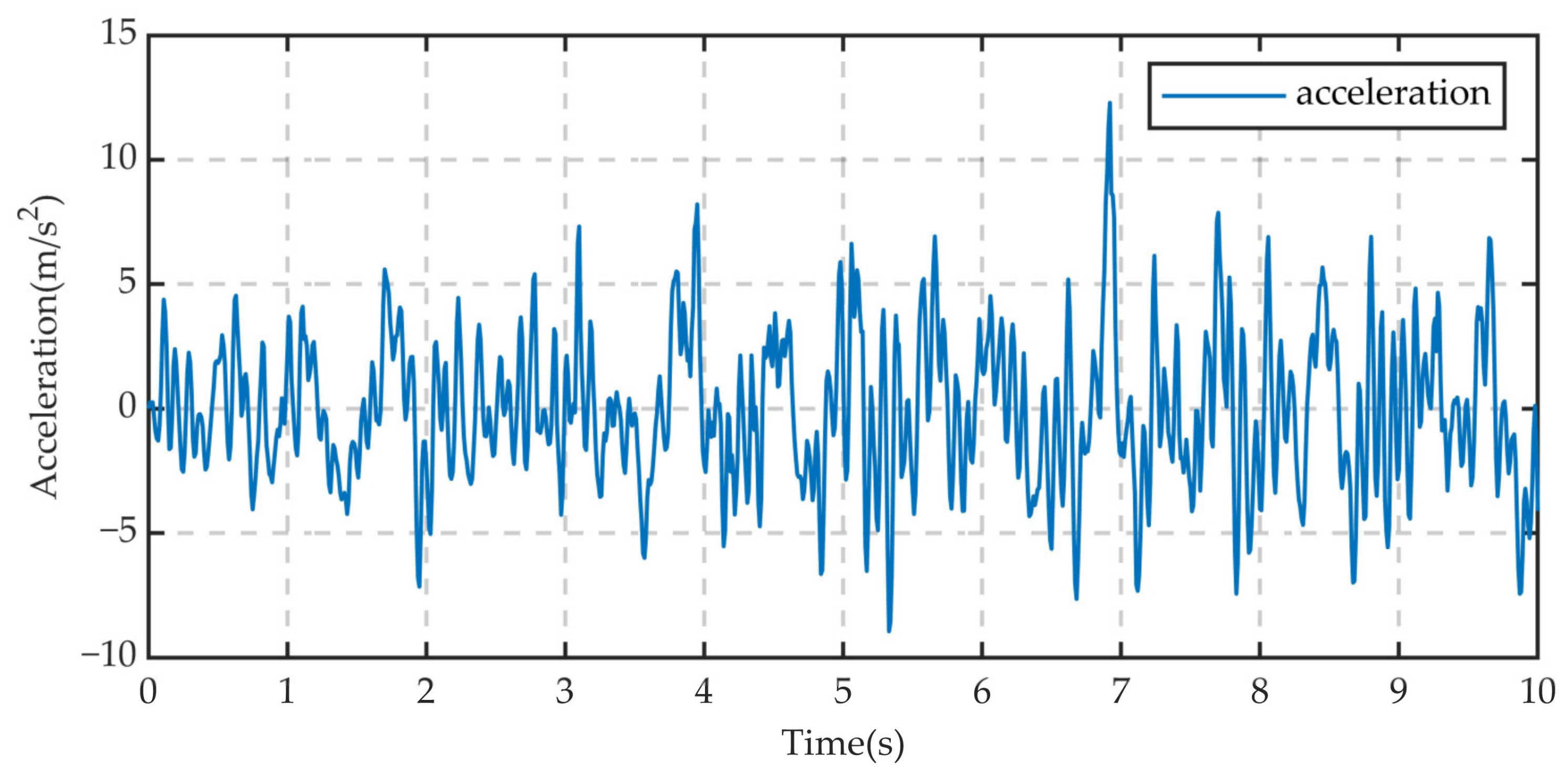 Machines 12 00624 g038 Machines 12 00624 g038