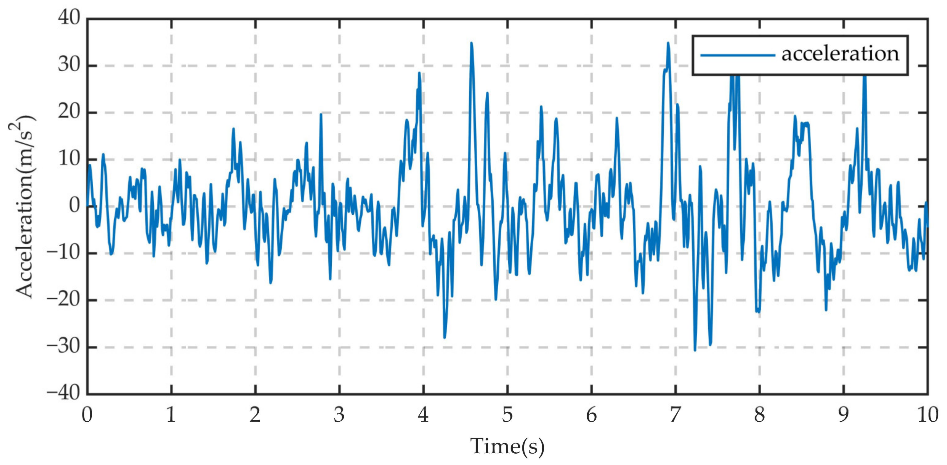 Machines 12 00624 g040 Machines 12 00624 g040