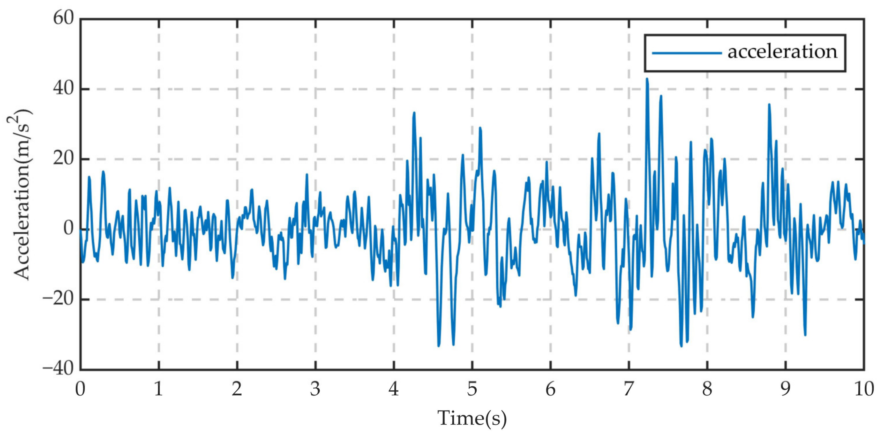 Machines 12 00624 g041 Machines 12 00624 g041
