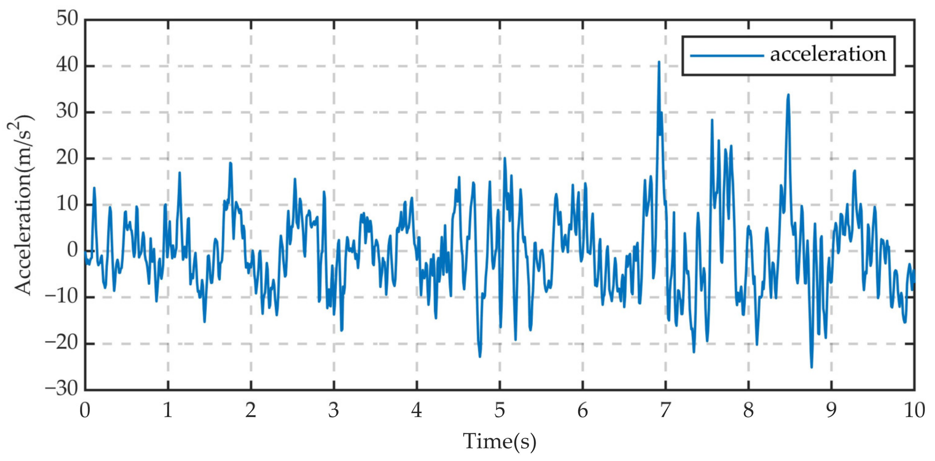 Machines 12 00624 g042 Machines 12 00624 g042