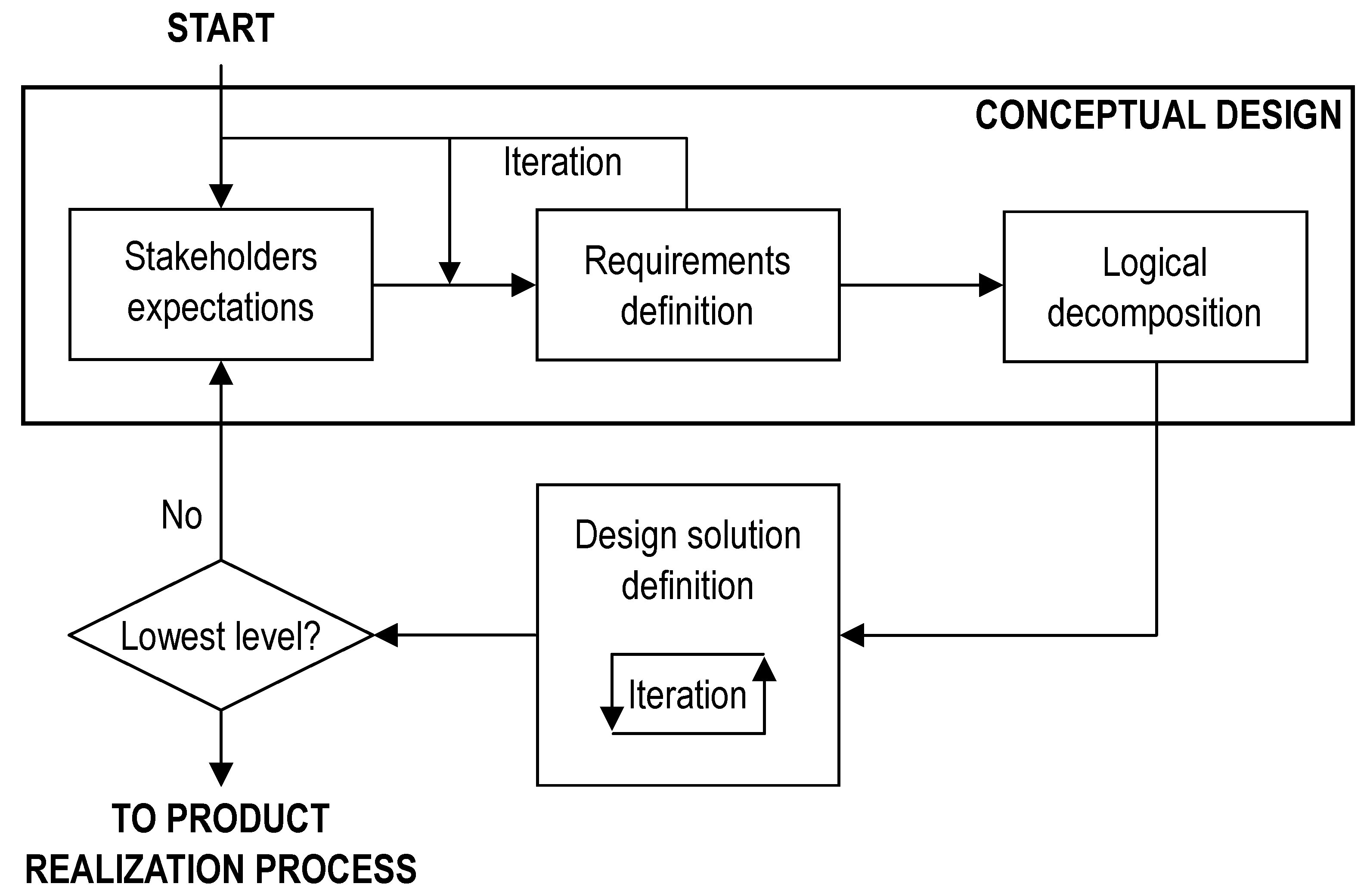 Machines 12 00625 g002