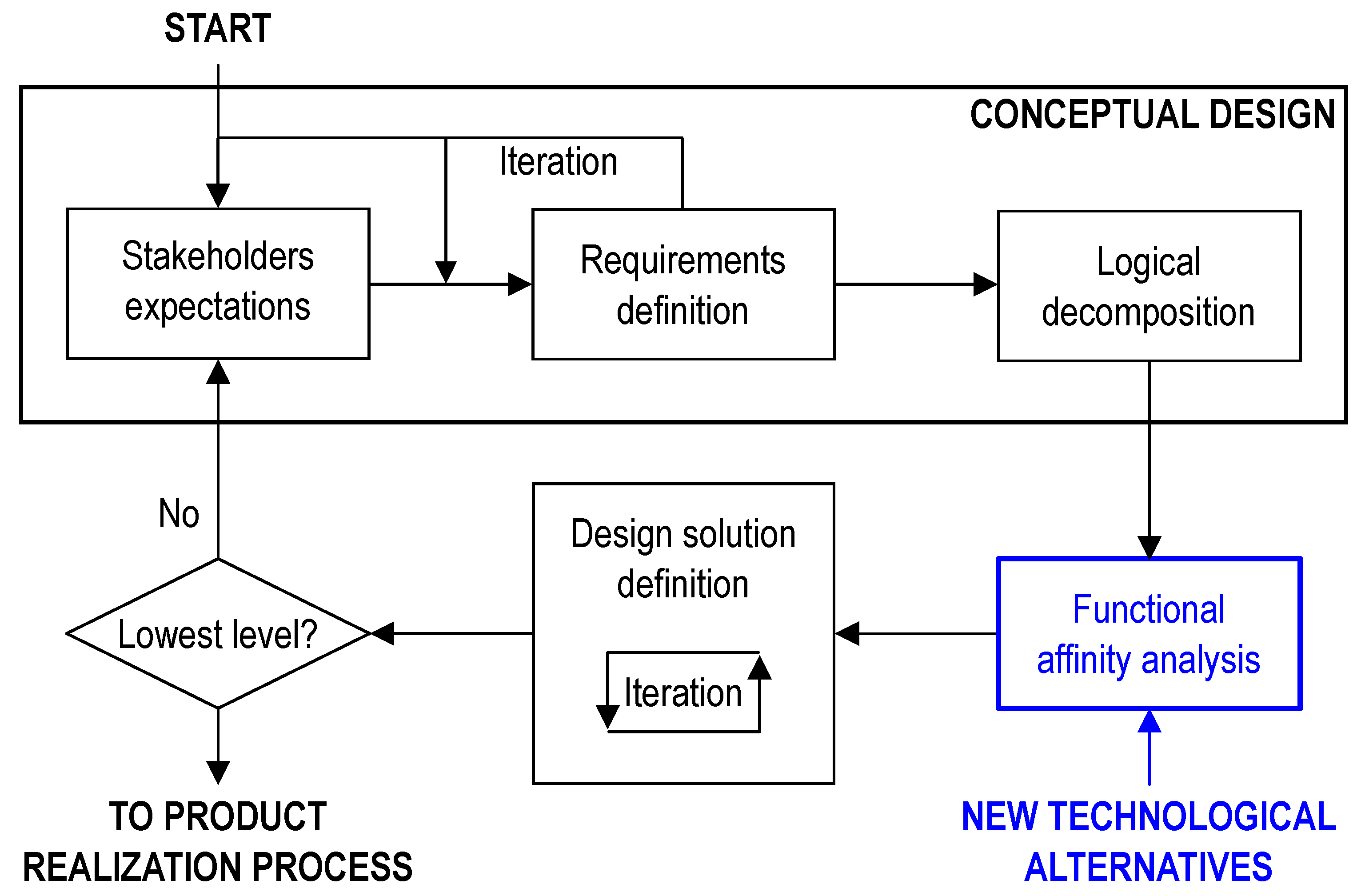 On the Integration of Complex Systems Engineering and Industry 4.0 ...