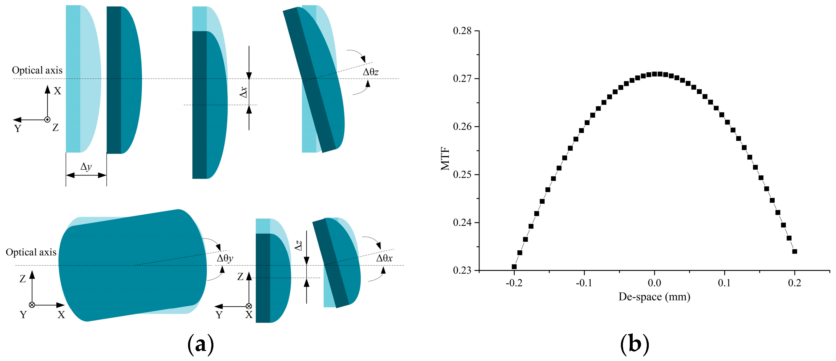 Machines 12 00627 g002