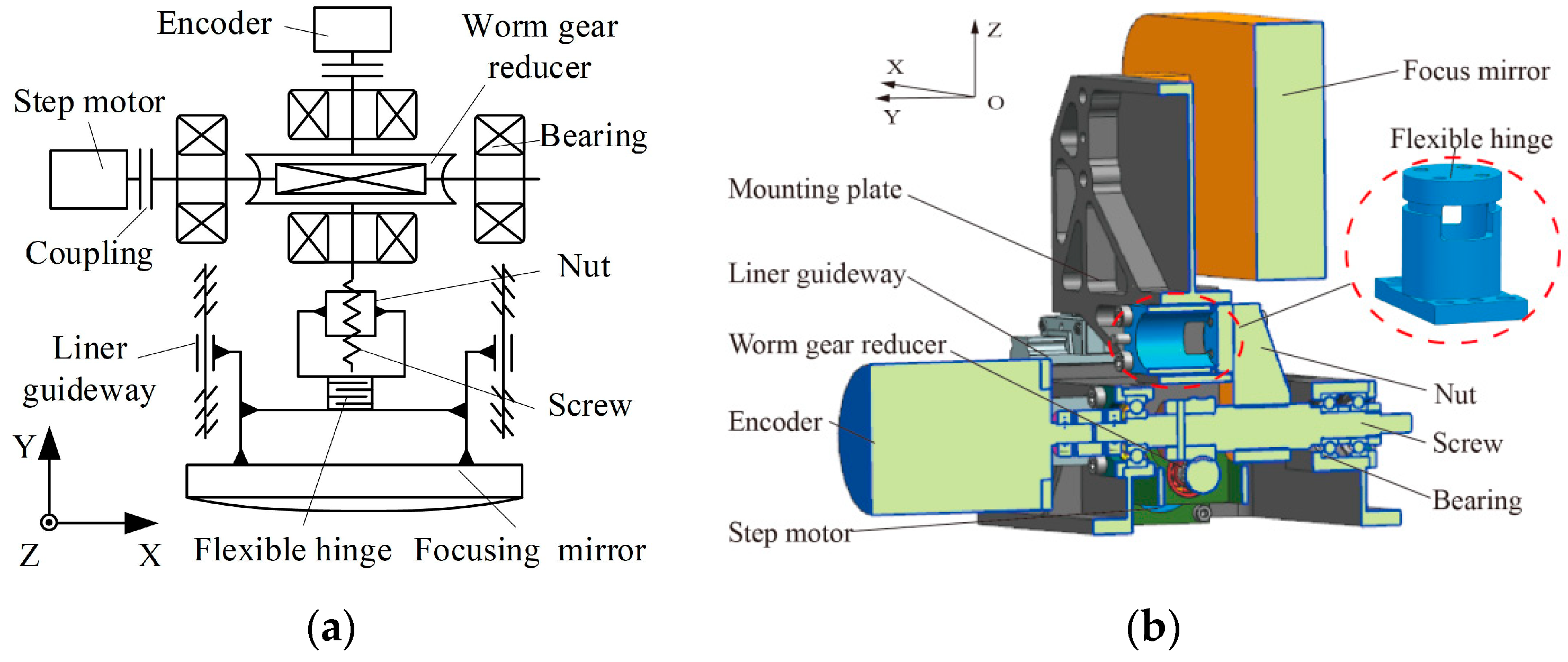 Machines 12 00627 g003