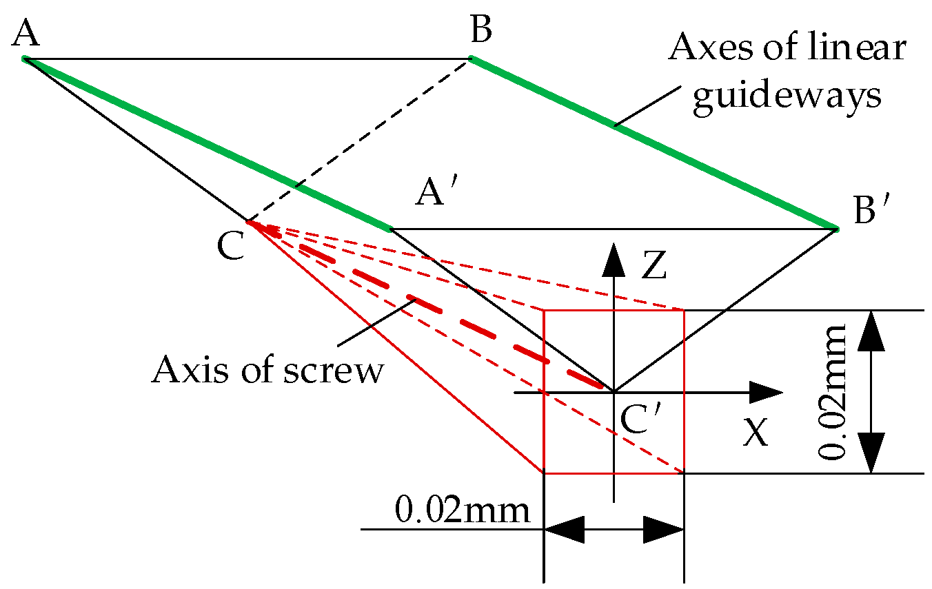 Machines 12 00627 g012