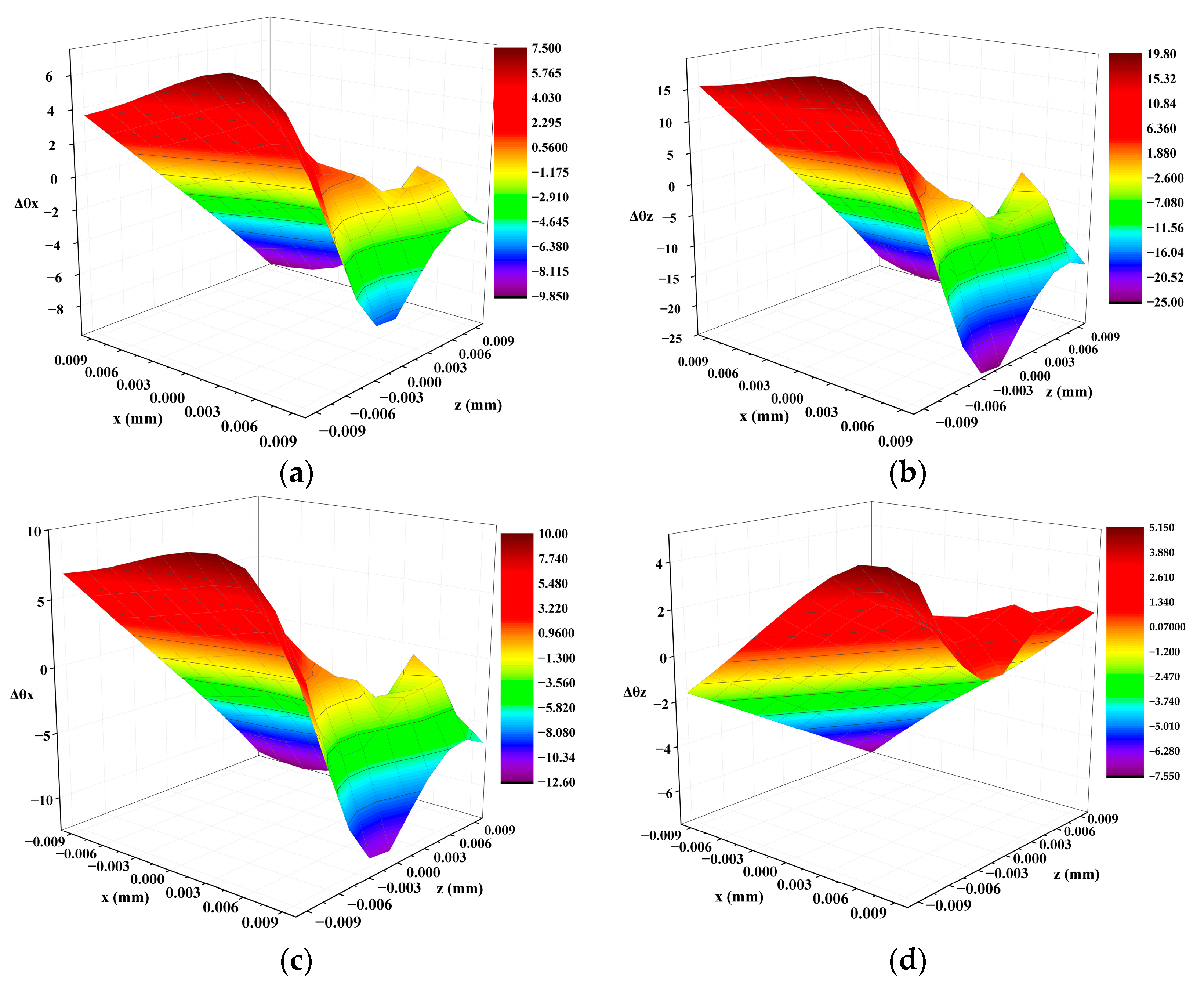 Machines 12 00627 g017