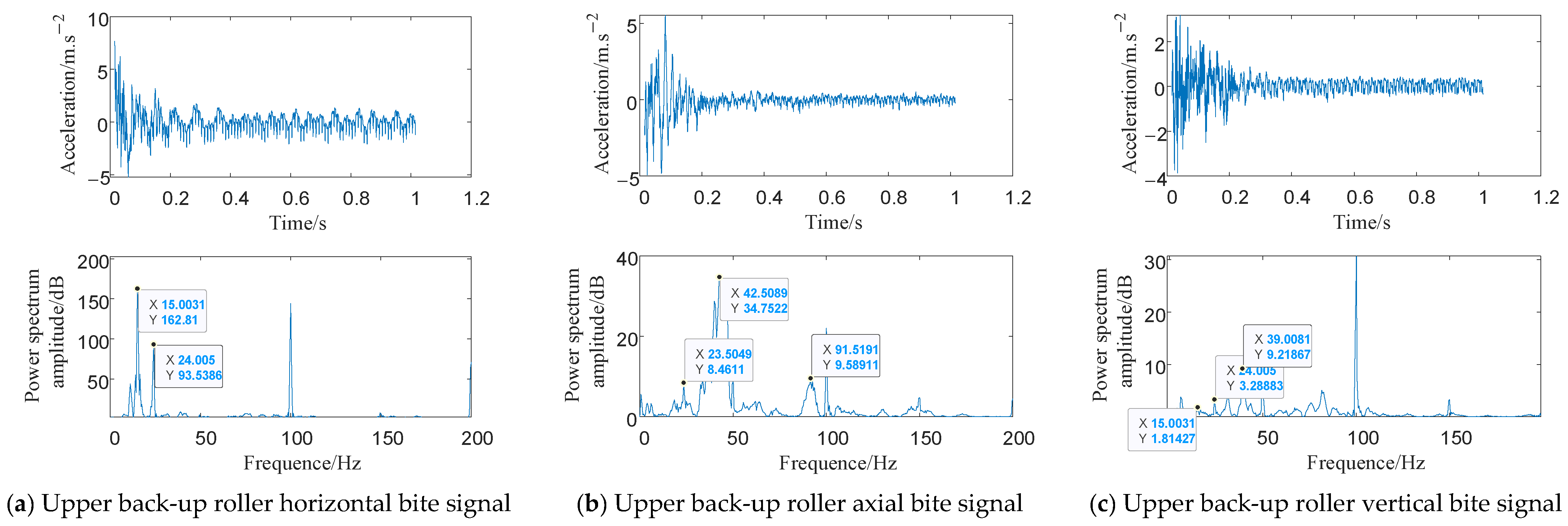 Machines 12 00629 g006
