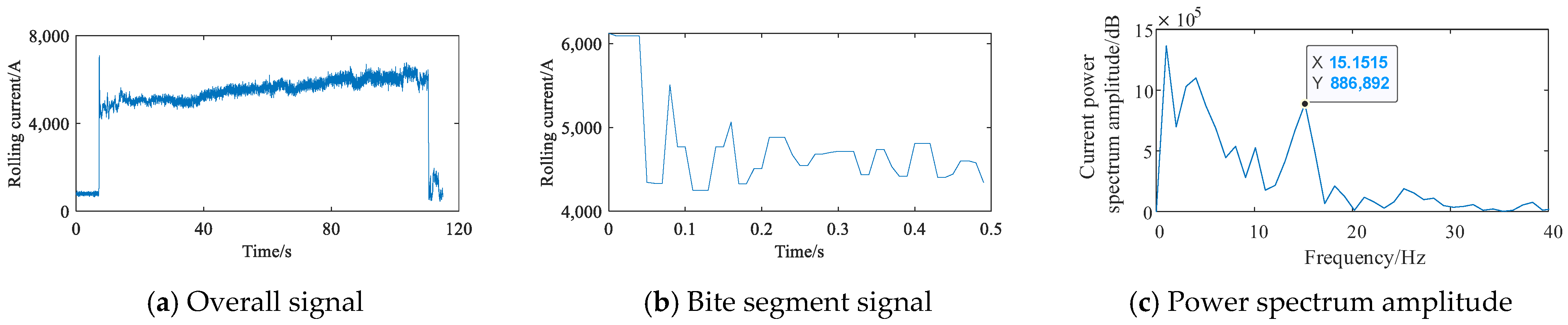 Machines 12 00629 g007