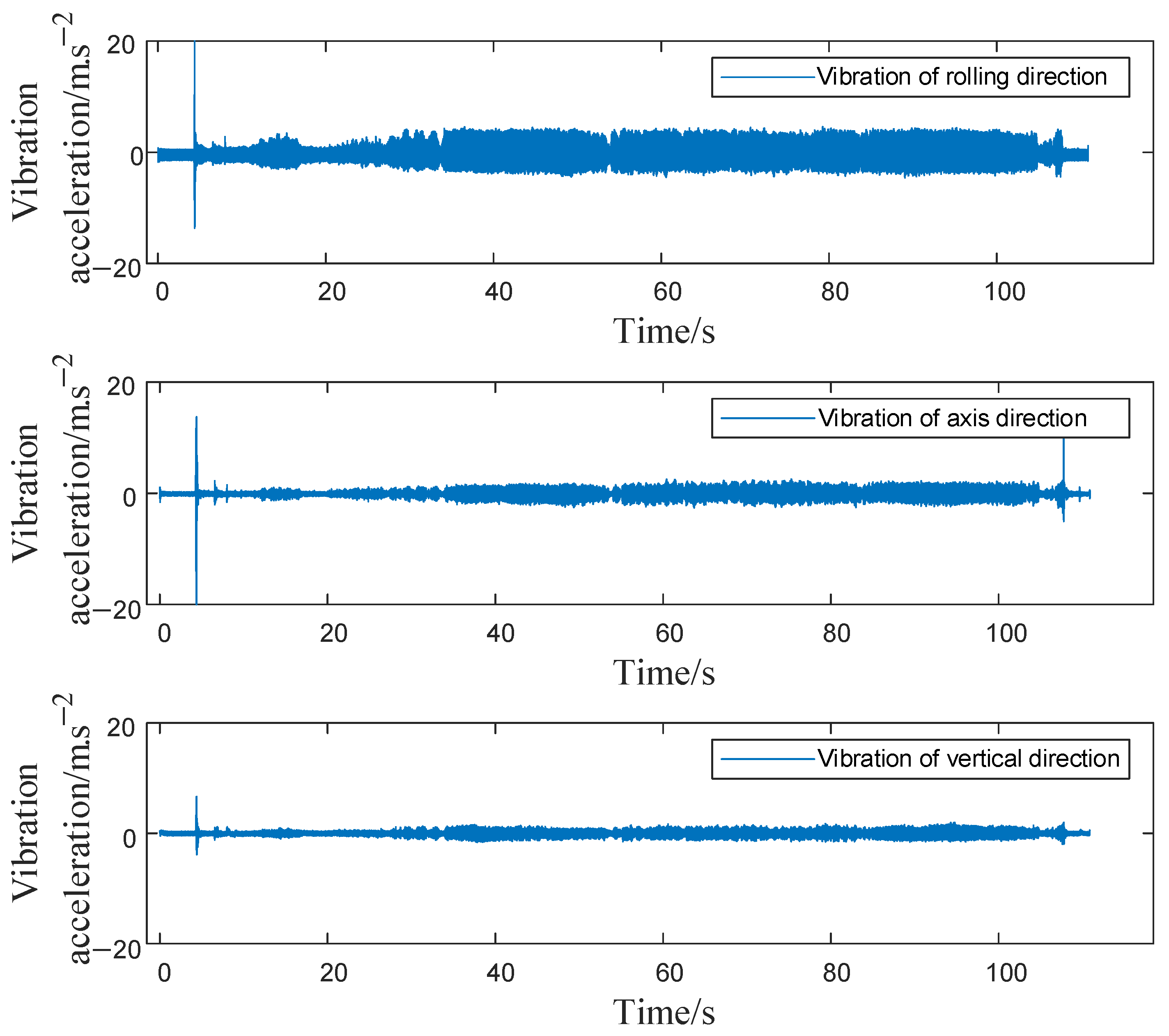 Machines 12 00629 g013