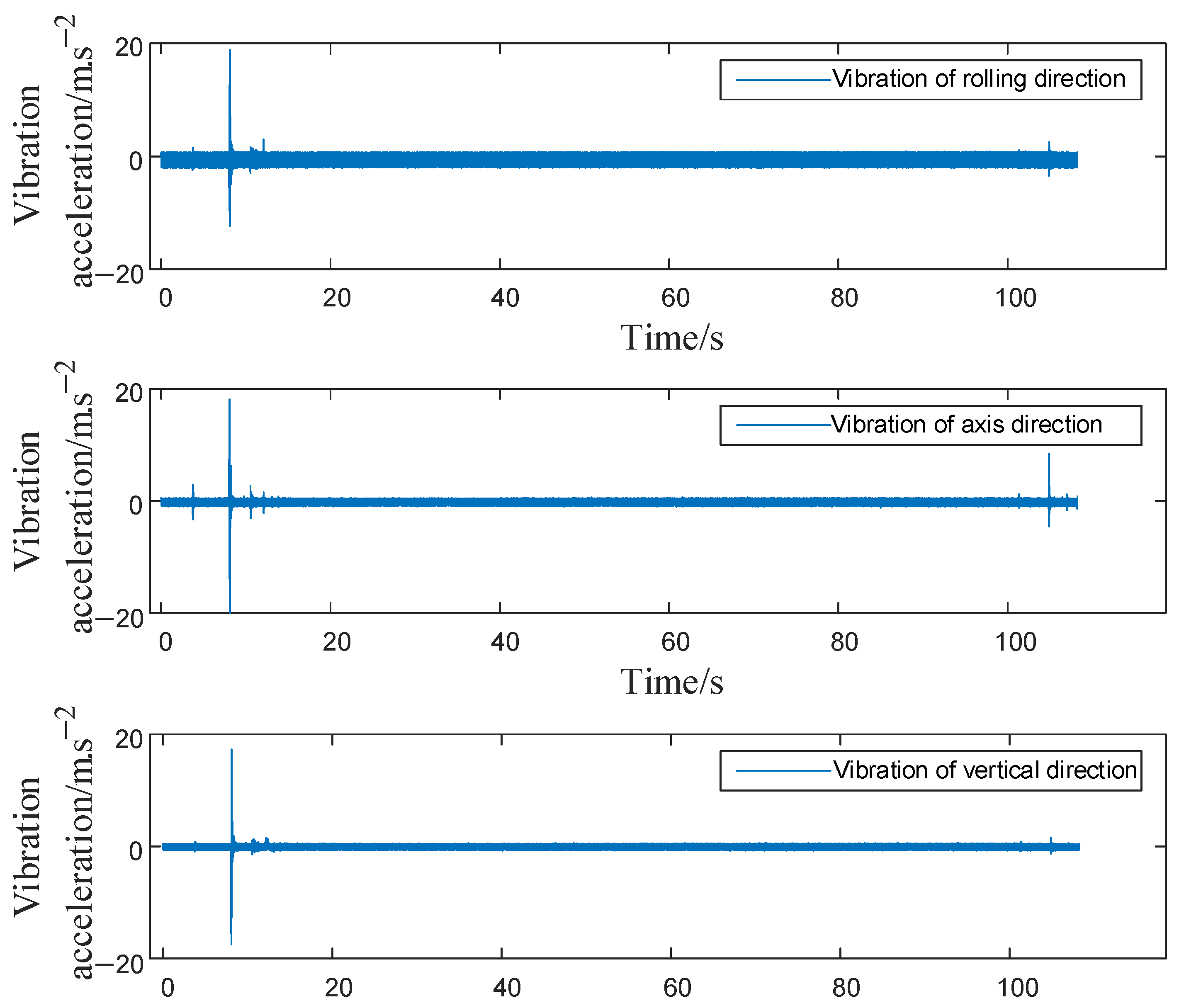 Machines 12 00629 g014