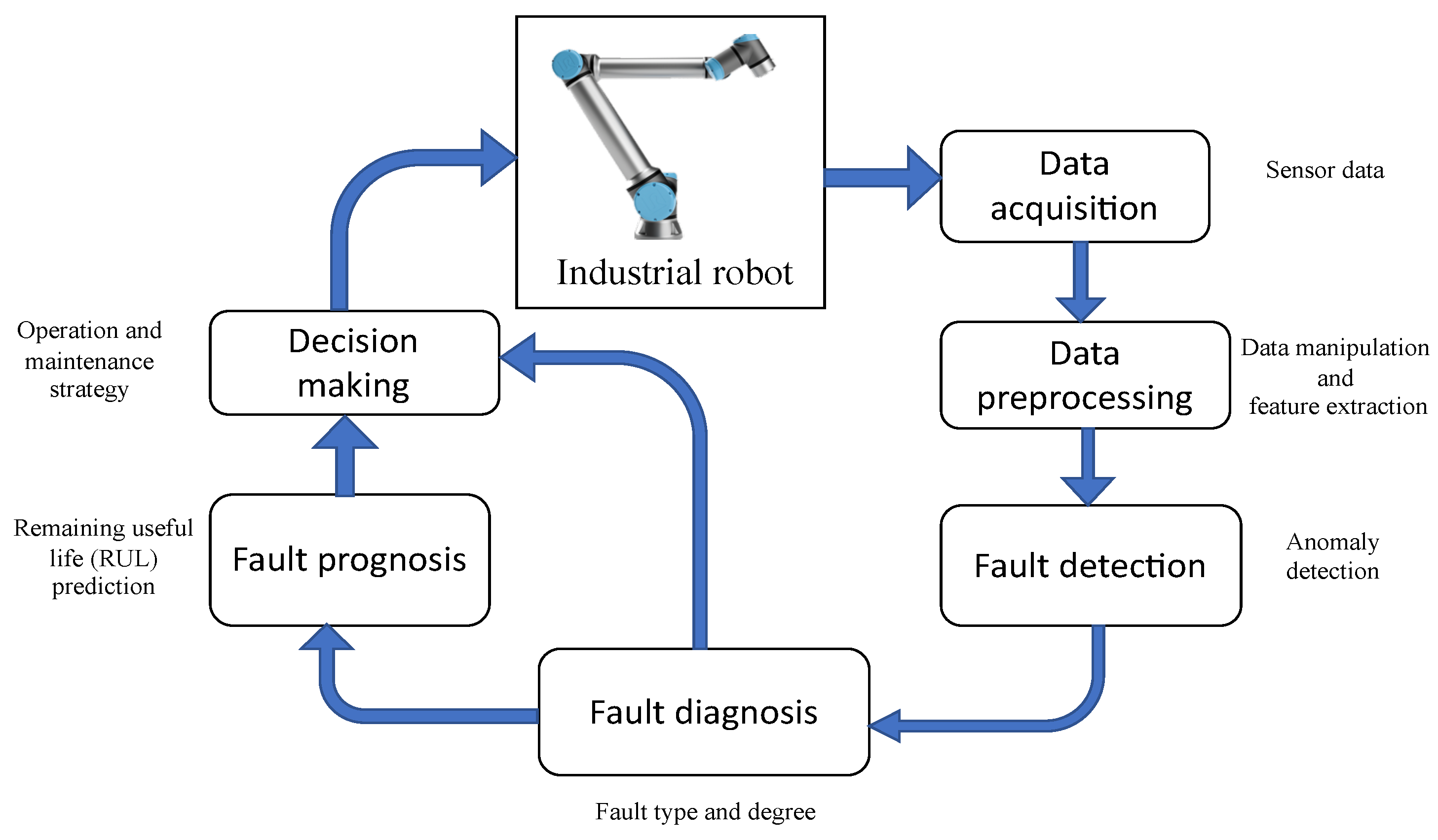Machines 12 00630 g002