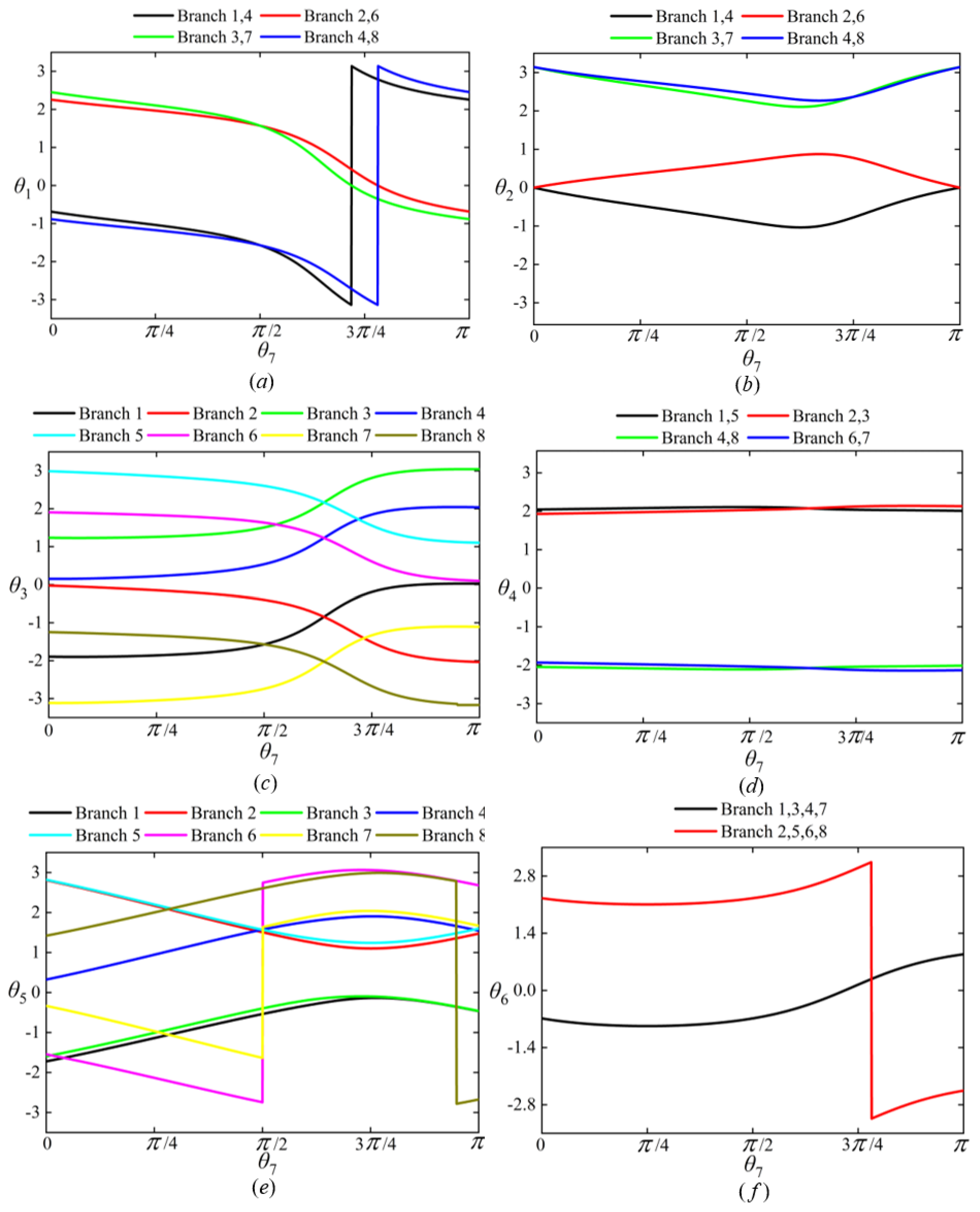 Machines 12 00632 g006