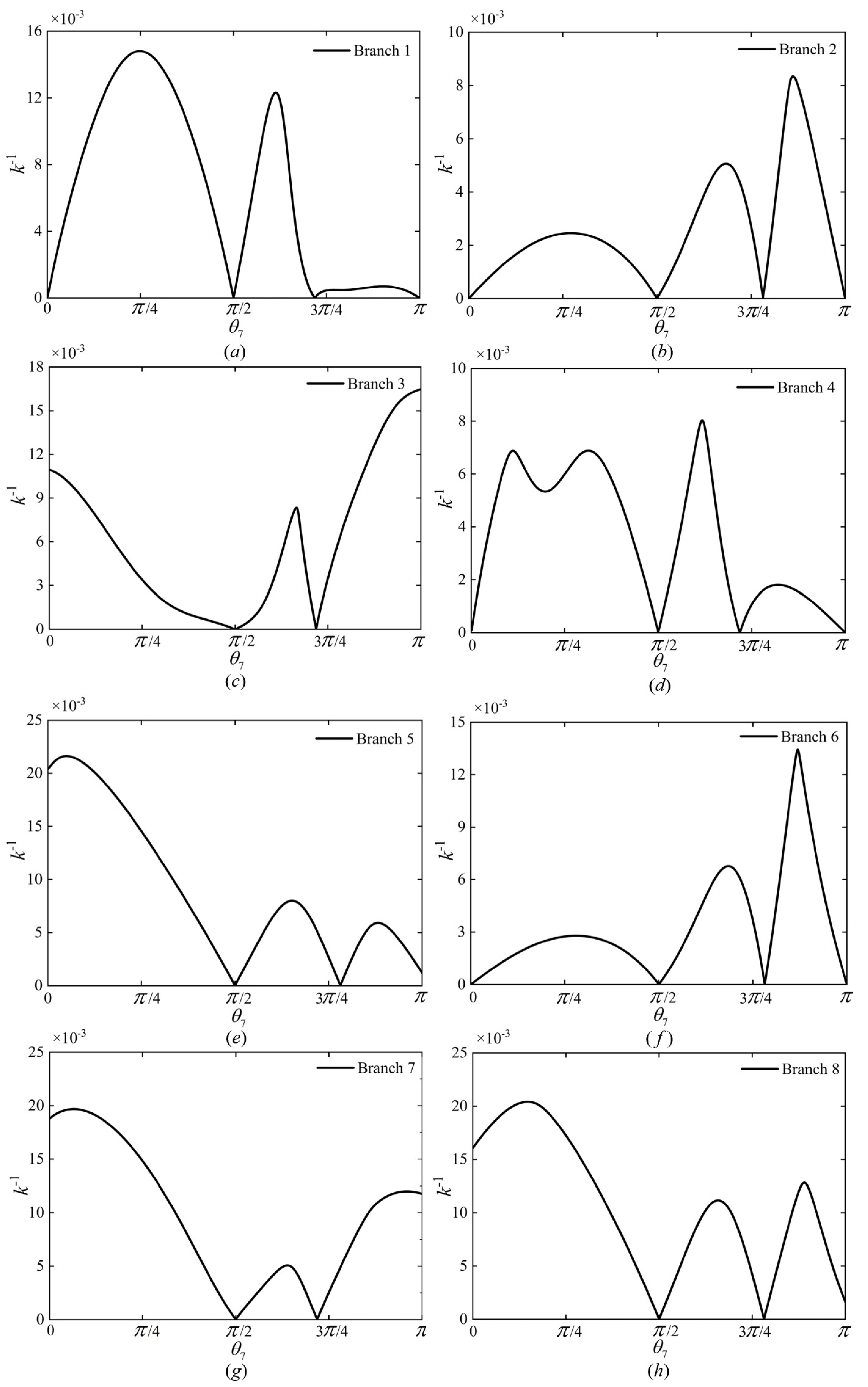 Machines 12 00632 g007