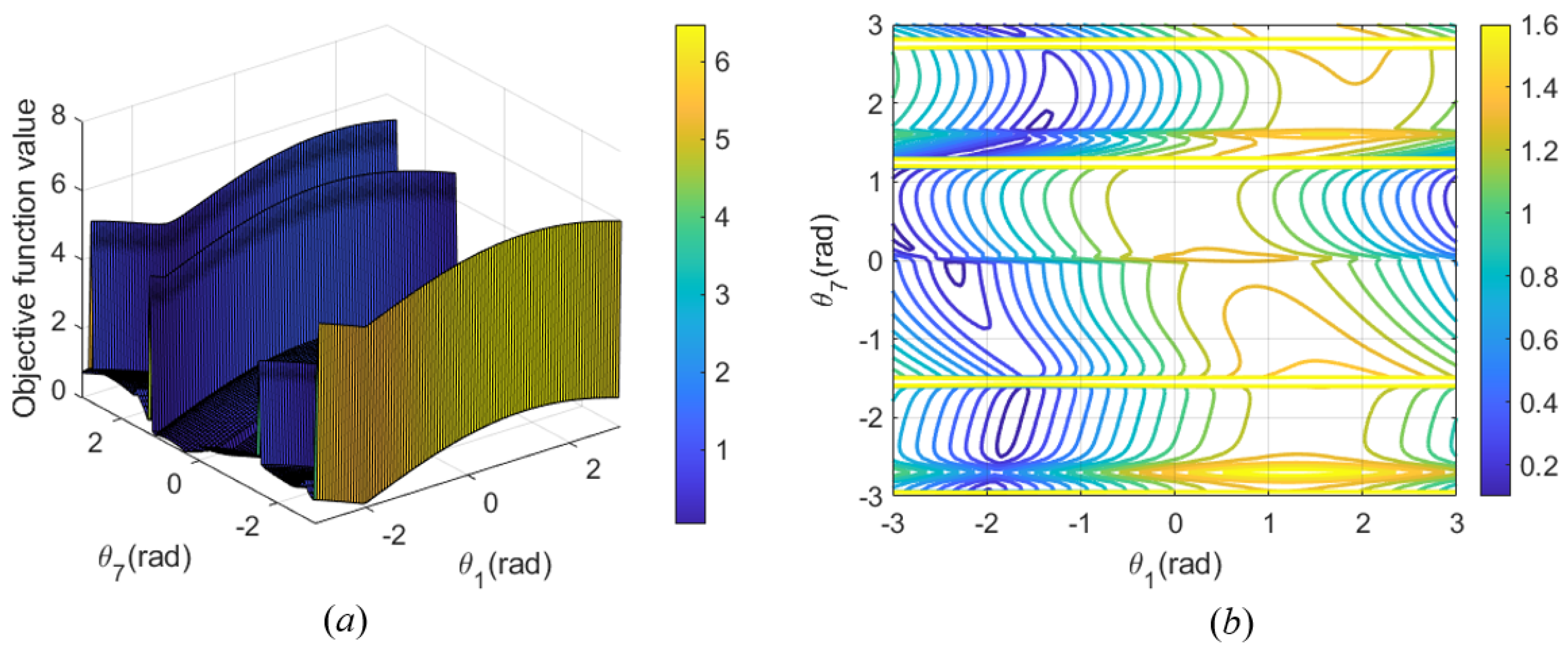 Machines 12 00632 g009