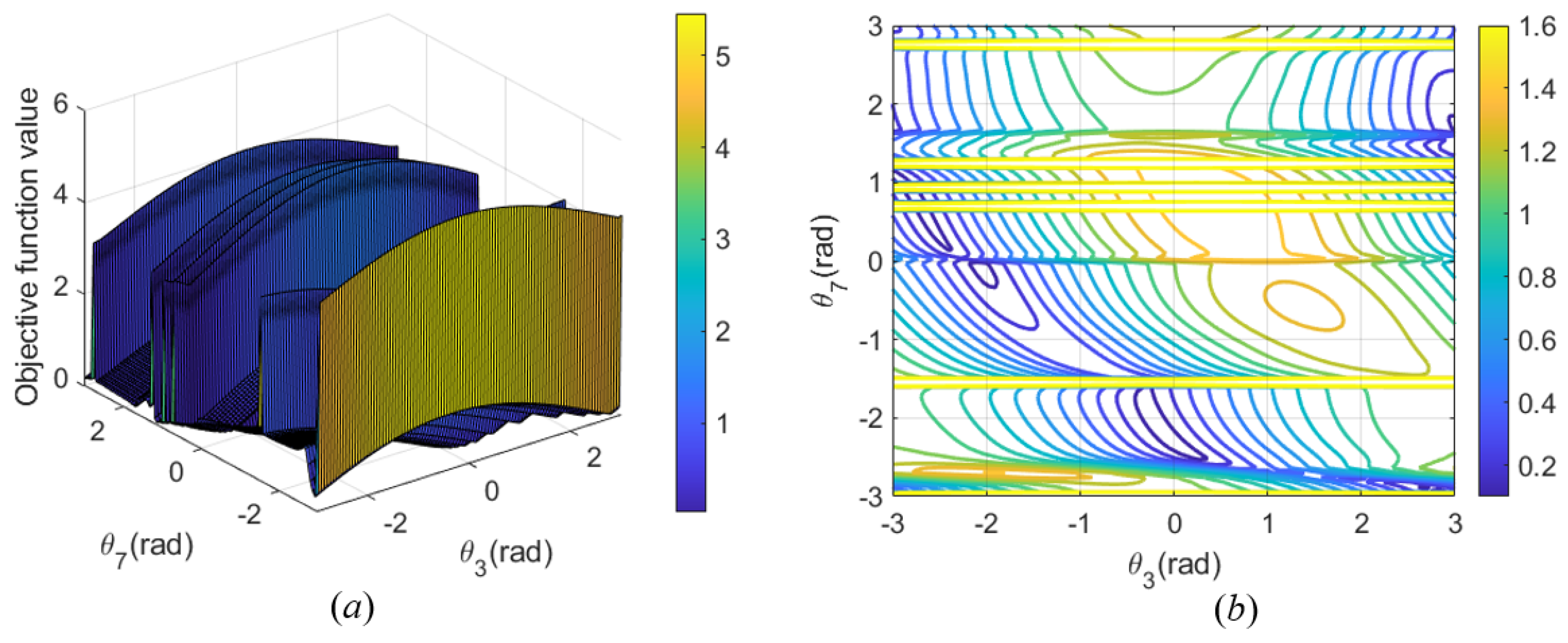 Machines 12 00632 g011