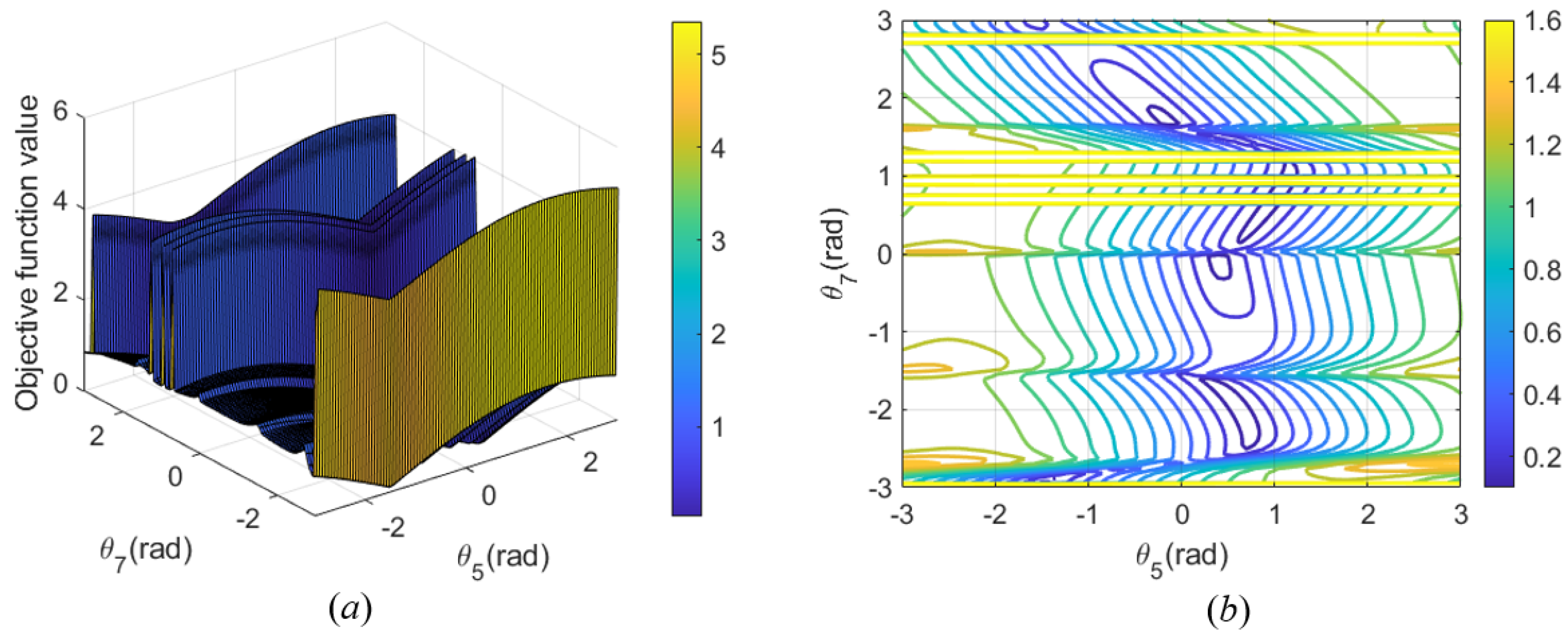 Machines 12 00632 g013
