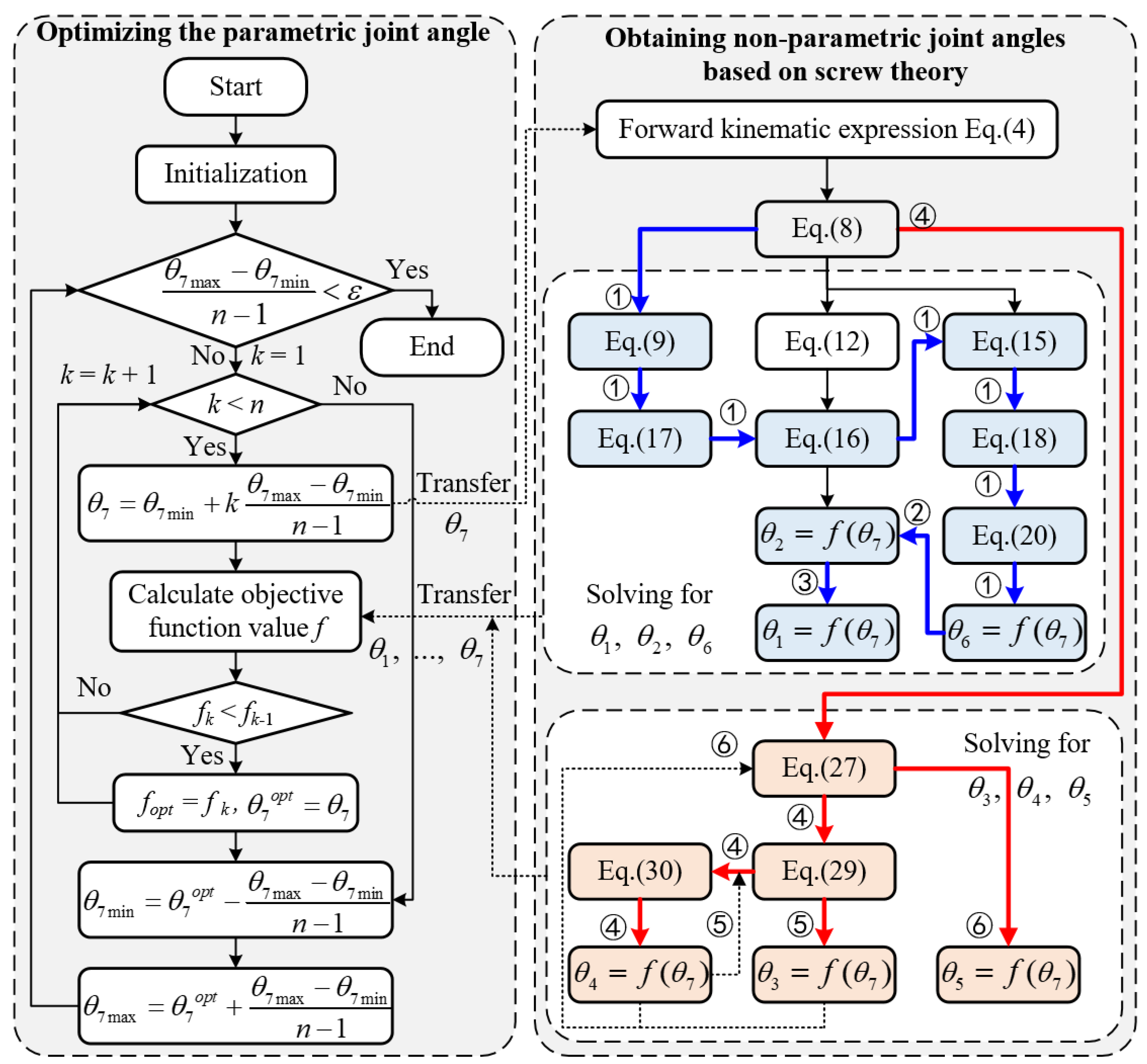 Machines 12 00632 g015