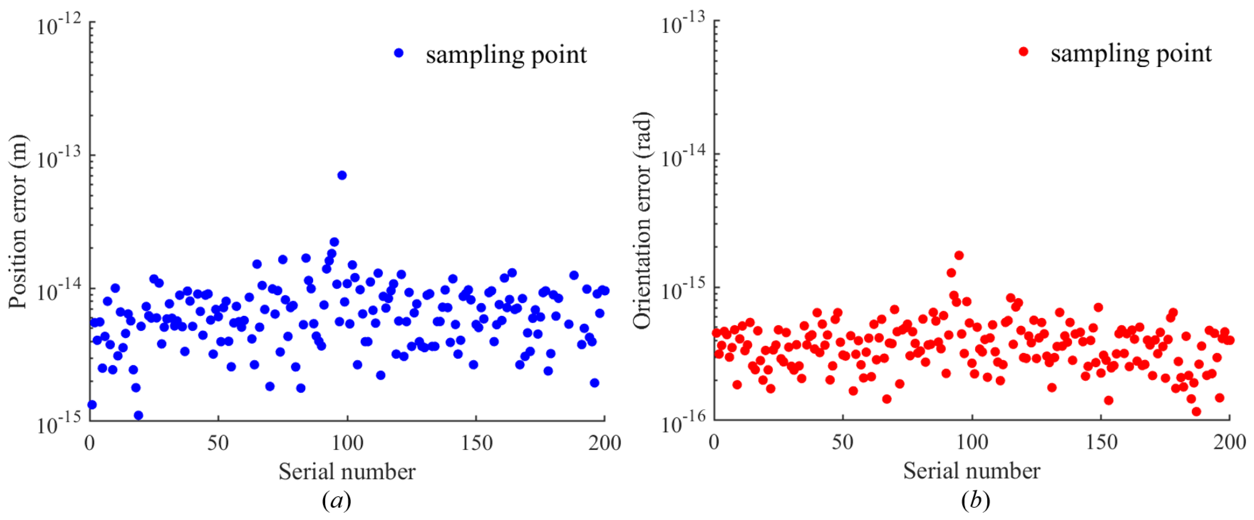 Machines 12 00632 g018