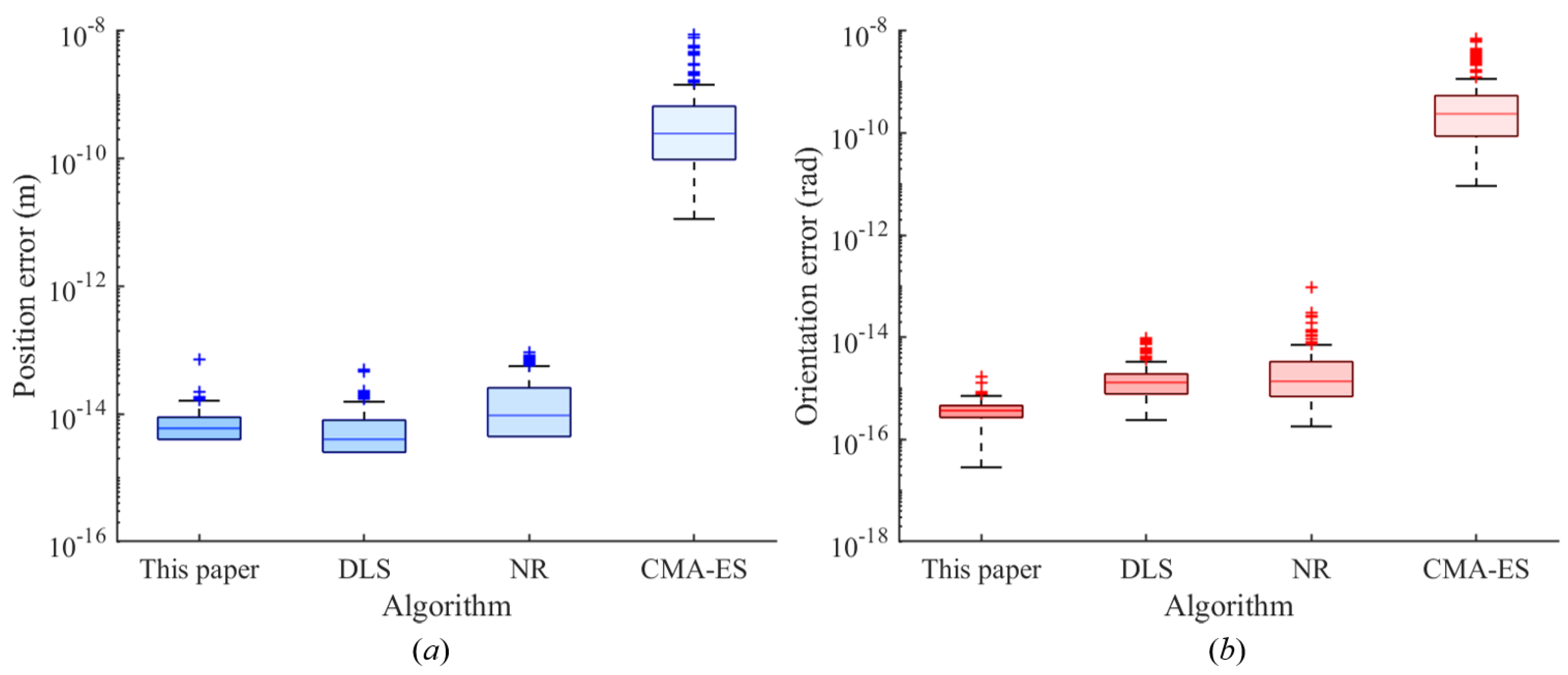 Machines 12 00632 g019